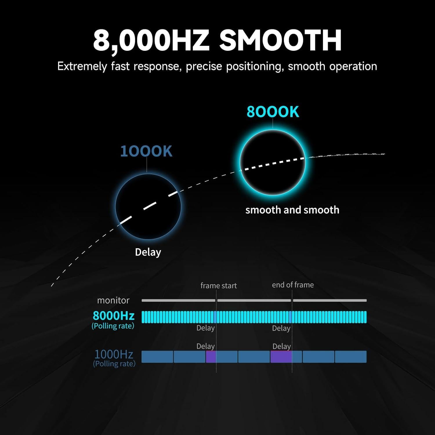 Ratón Inalámbrico para Juegos RAWM ES21PRO 8K, 47g, 30000 DPI
