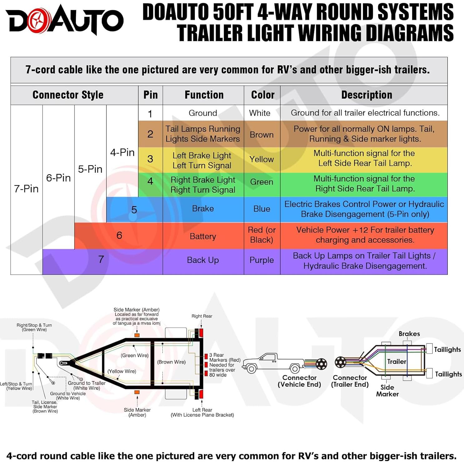 Cable de Luz para Remolque DOAUTO 14AWG 15.24m 4 Vías PVC