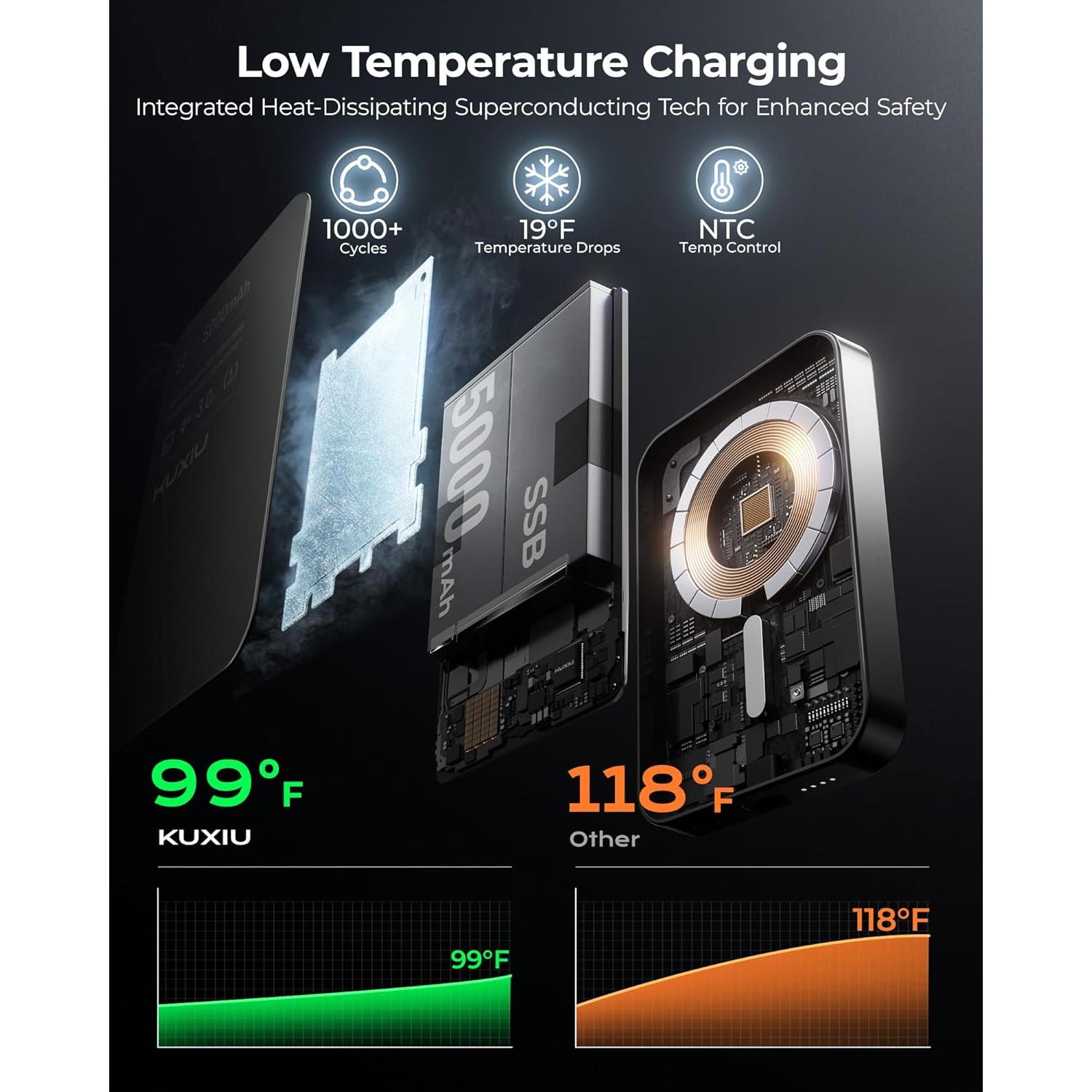 Cargador Portátil KUXIU S2 5000mAh Magnético Qi2 15W Negro