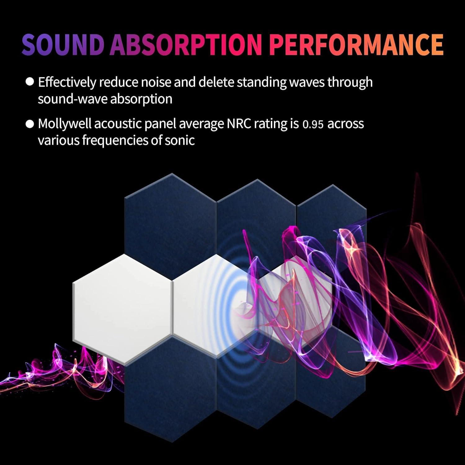 Paneles Acústicos Hexagonales Mollywell 35.56x30.48 cm Azul Profundo