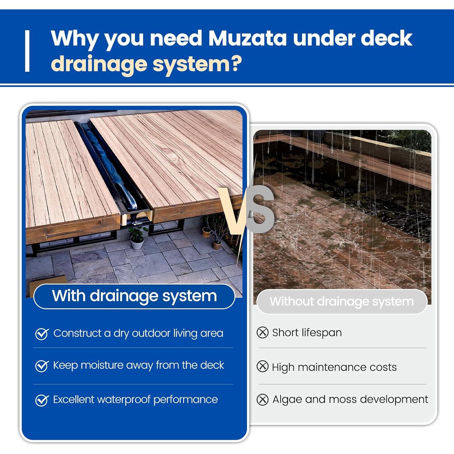 Muzata Sistema de Drenaje Bajo Deck 4PCS Negro PE 45.72x35.56cm