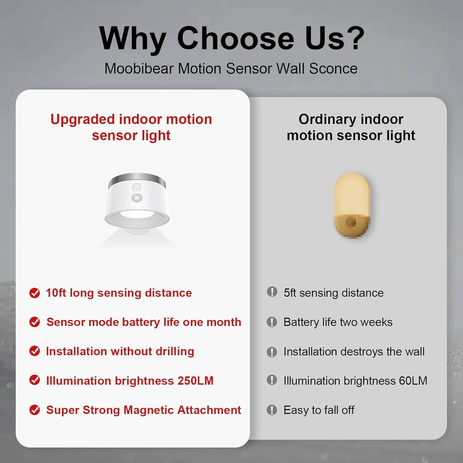 Luz de Pared LED Moobibear con Sensor de Movimiento 3500mAh