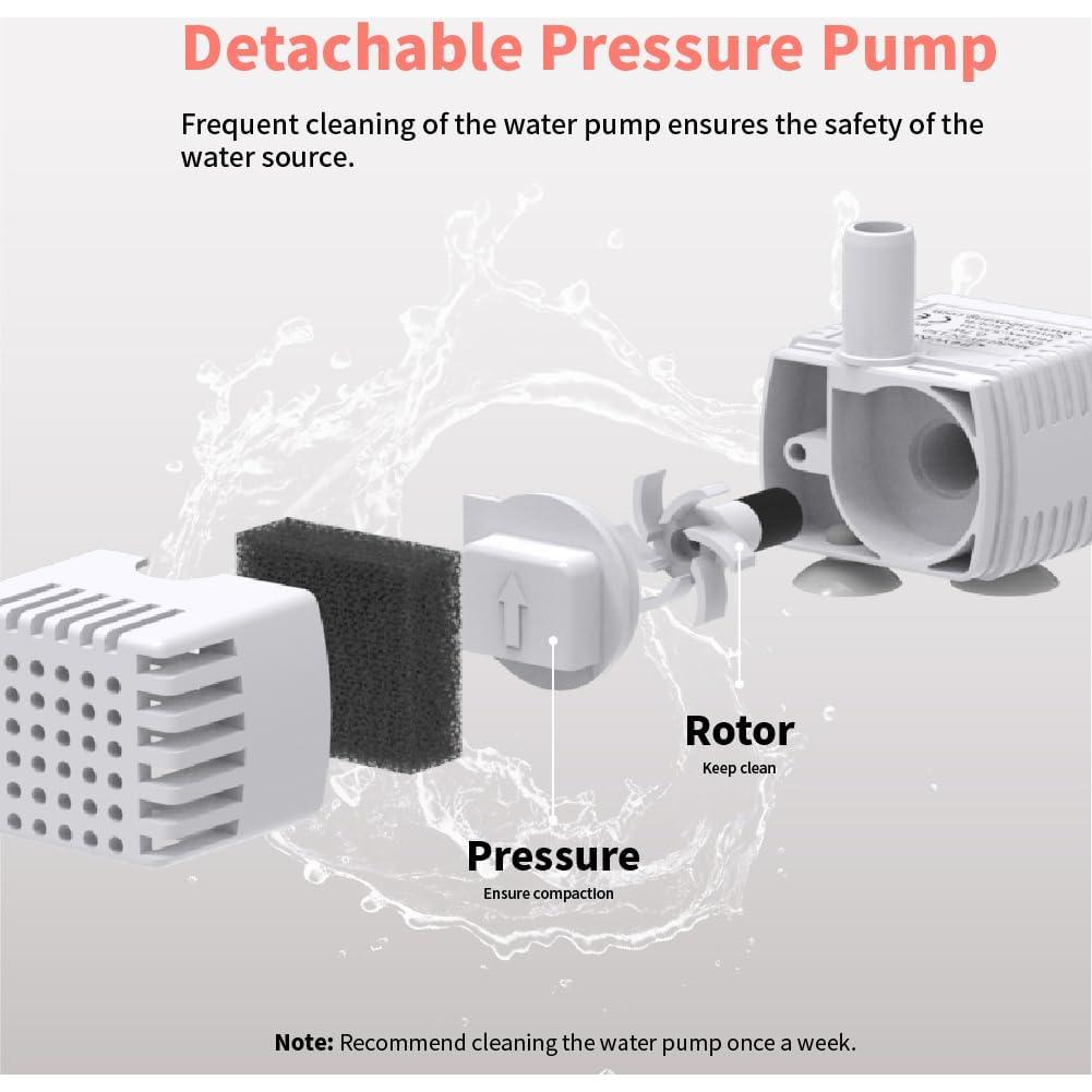 Fuente de Agua para Gatos beQ E1-P 2.5L Ultra Silenciosa Libre BPA