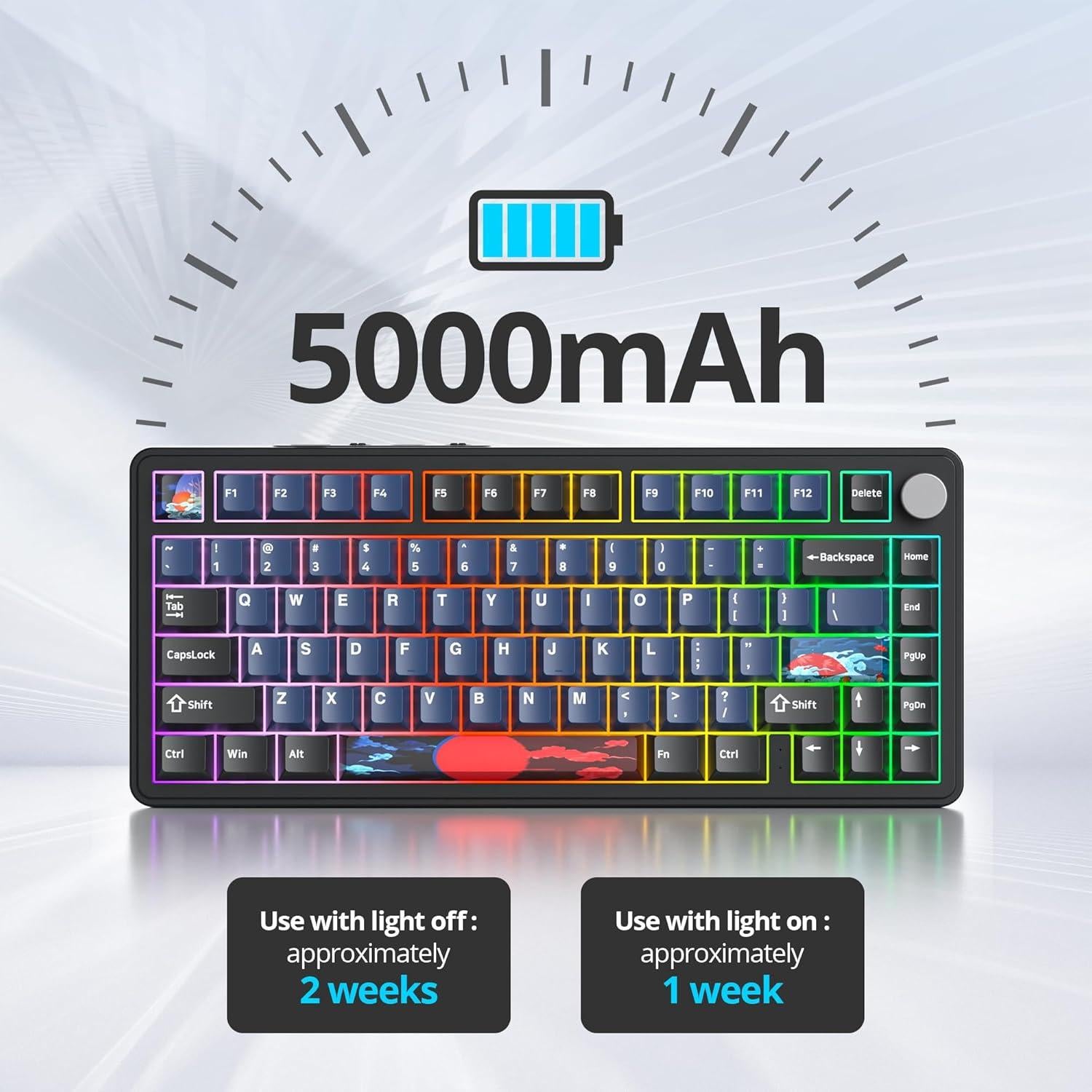 Teclado Mecánico Inalámbrico Fogruaden M75 75% RGB Blanco