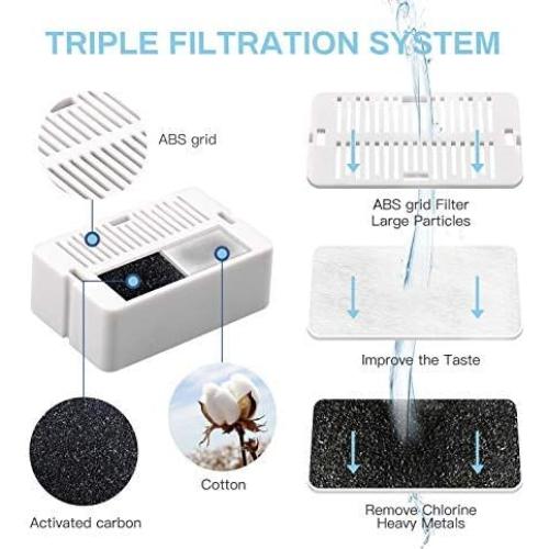 Filtros de Reemplazo para Fuente de Agua NautyPaws 10 Pack