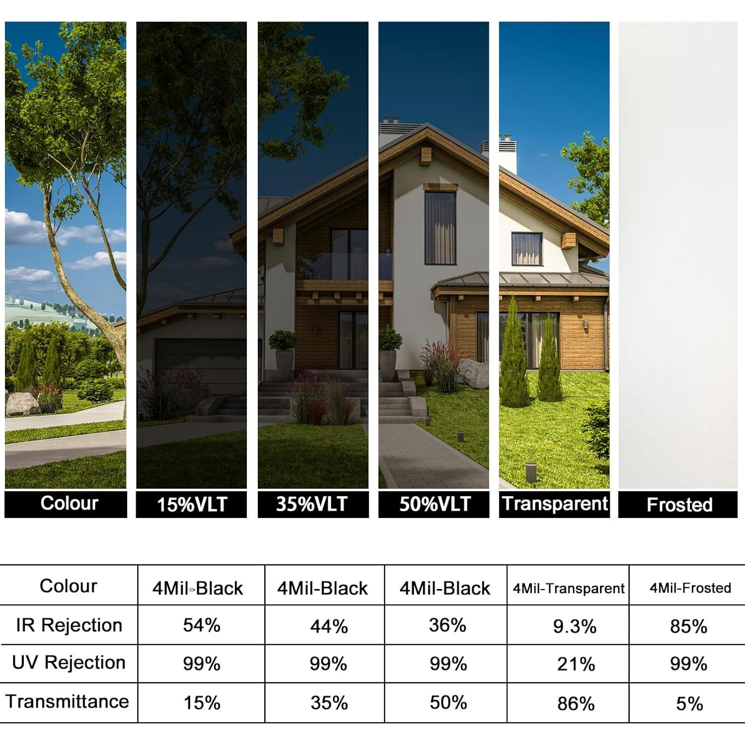 Película de Seguridad para Ventanas Shackcom 2 Rollos 43.9cm x 3m
