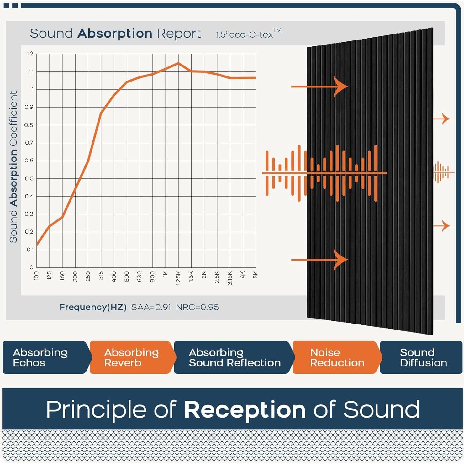 Paneles Acústicos Grandes BUBOS 120x60 cm Autoadhesivos Negro