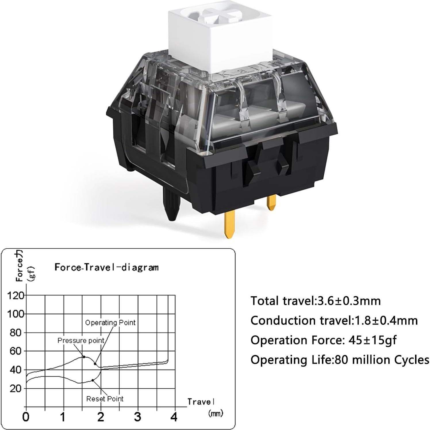 Interruptor mecánico Kailh Box V2 White 72PCS para teclado