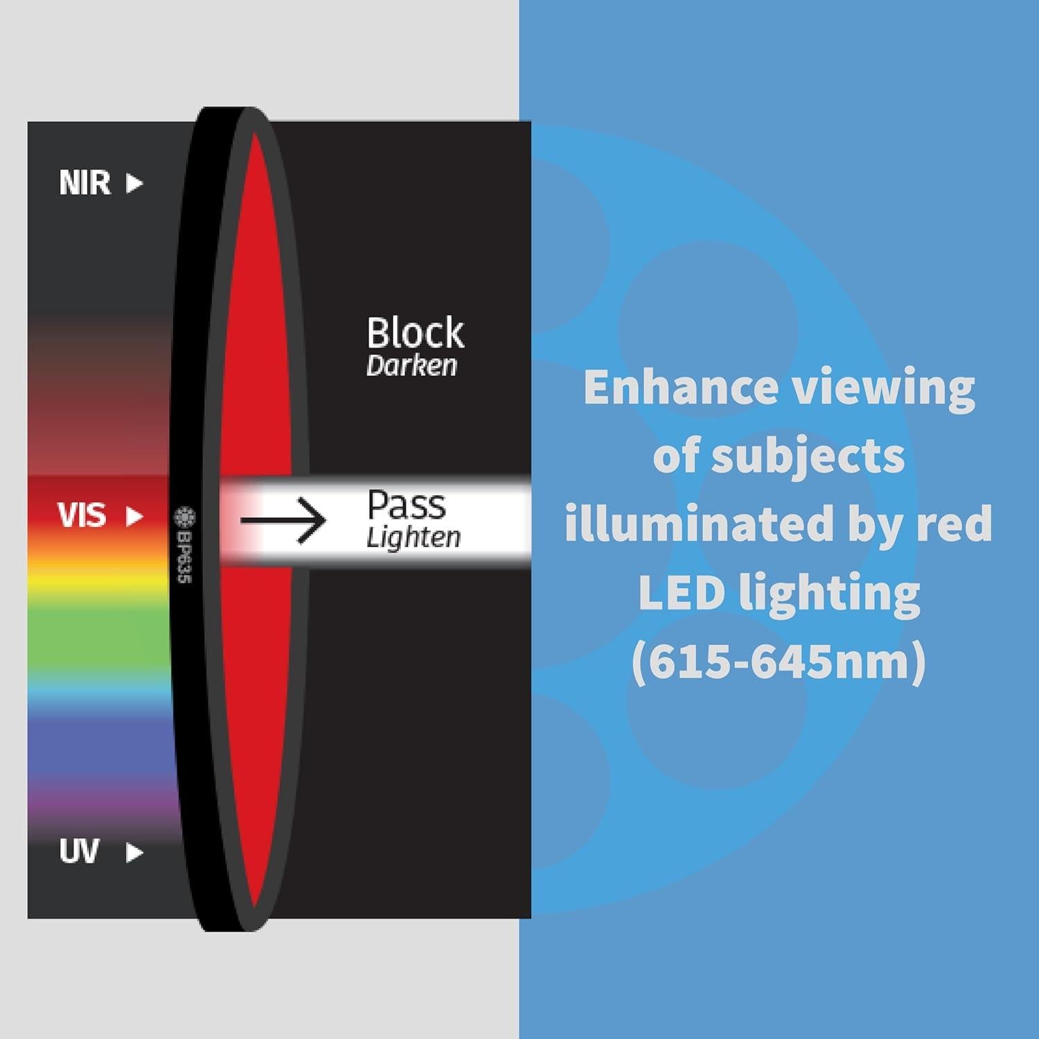 Filtro de Paso de Banda Rojo Claro MidOpt BP635 C-Mount 615-645nm