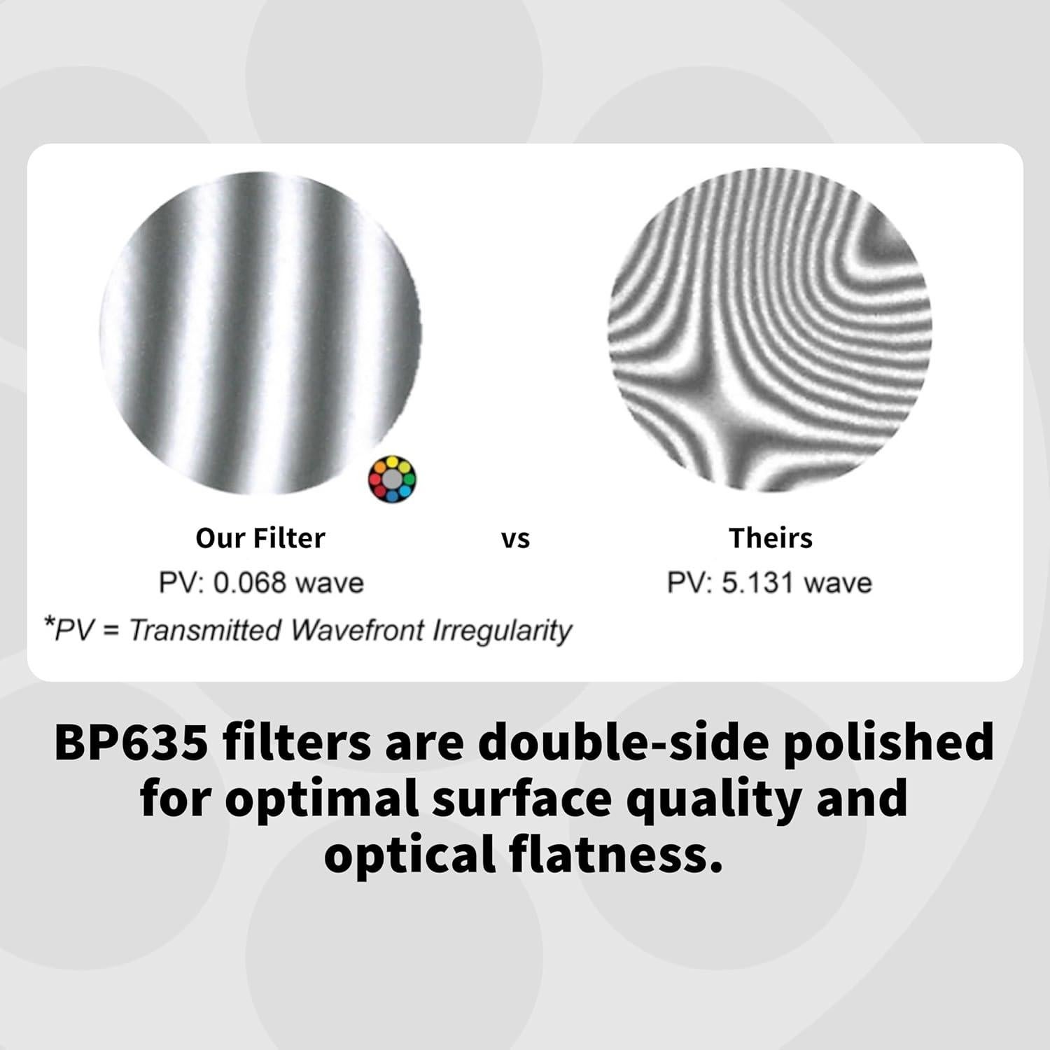 Filtro de Paso de Banda Rojo Claro MidOpt BP635 C-Mount 615-645nm