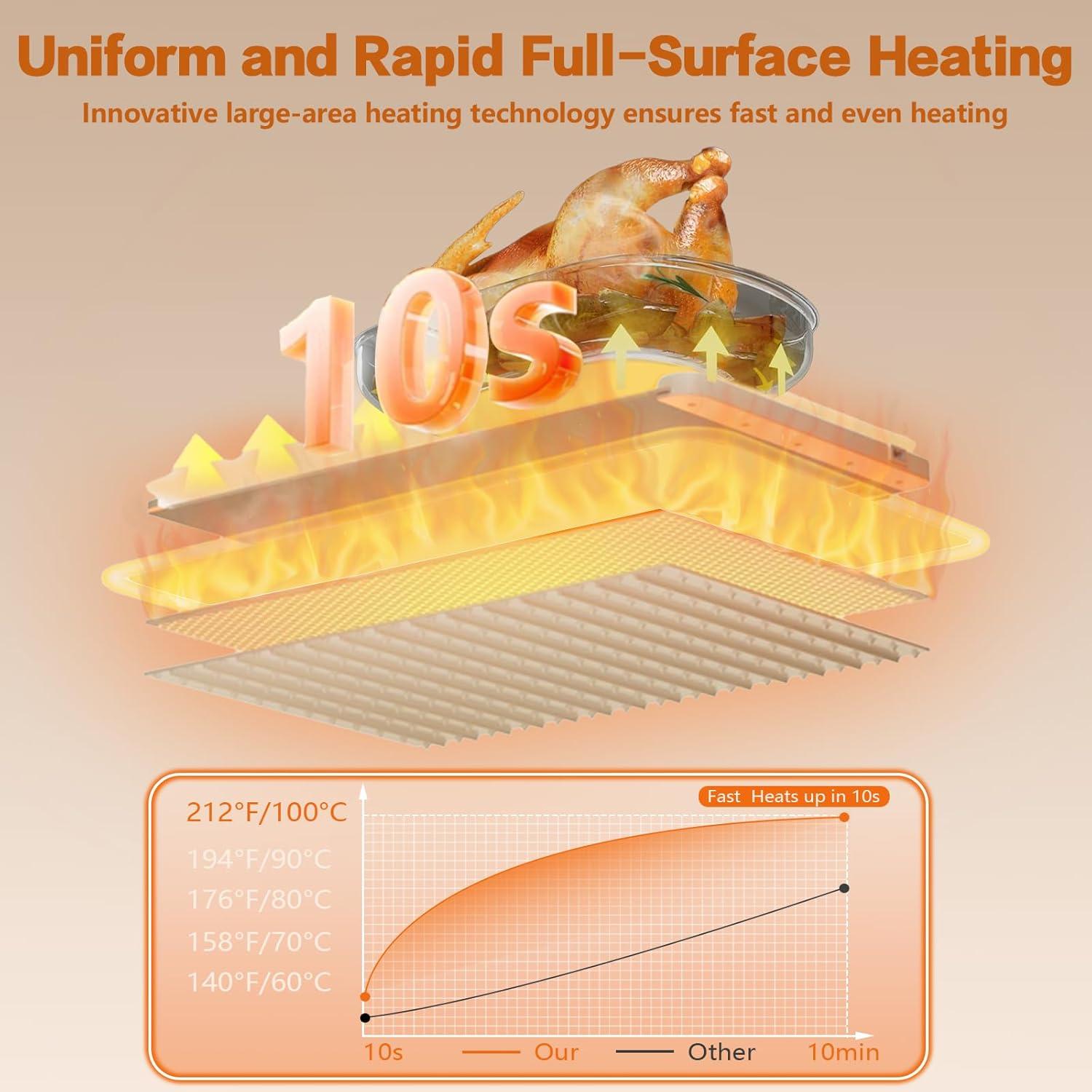 Alfombrilla Calentadora de Comida IMXSUMDA 62x38cm 5 Niveles