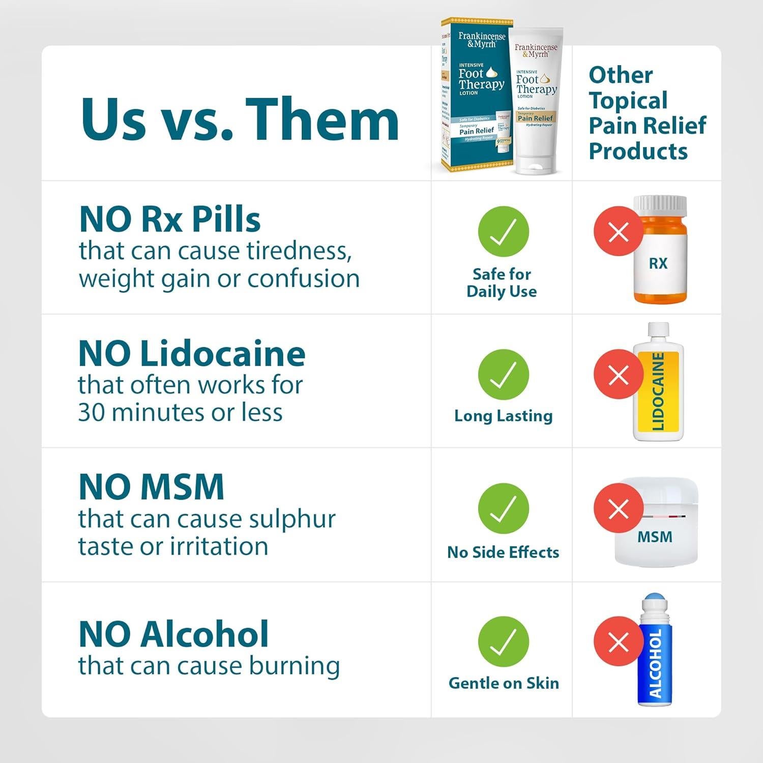 Crema Alivio Dolor Pies Incienso y Mirra 90 g - Loción