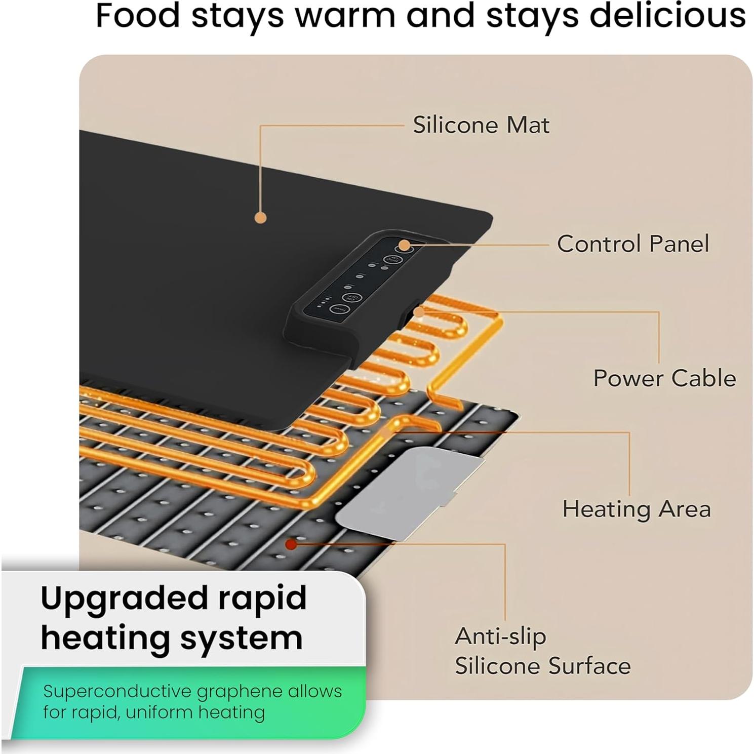 Alfombrilla Calentadora Eléctrica Nobula 3 Temperaturas 40.5x13.4cm