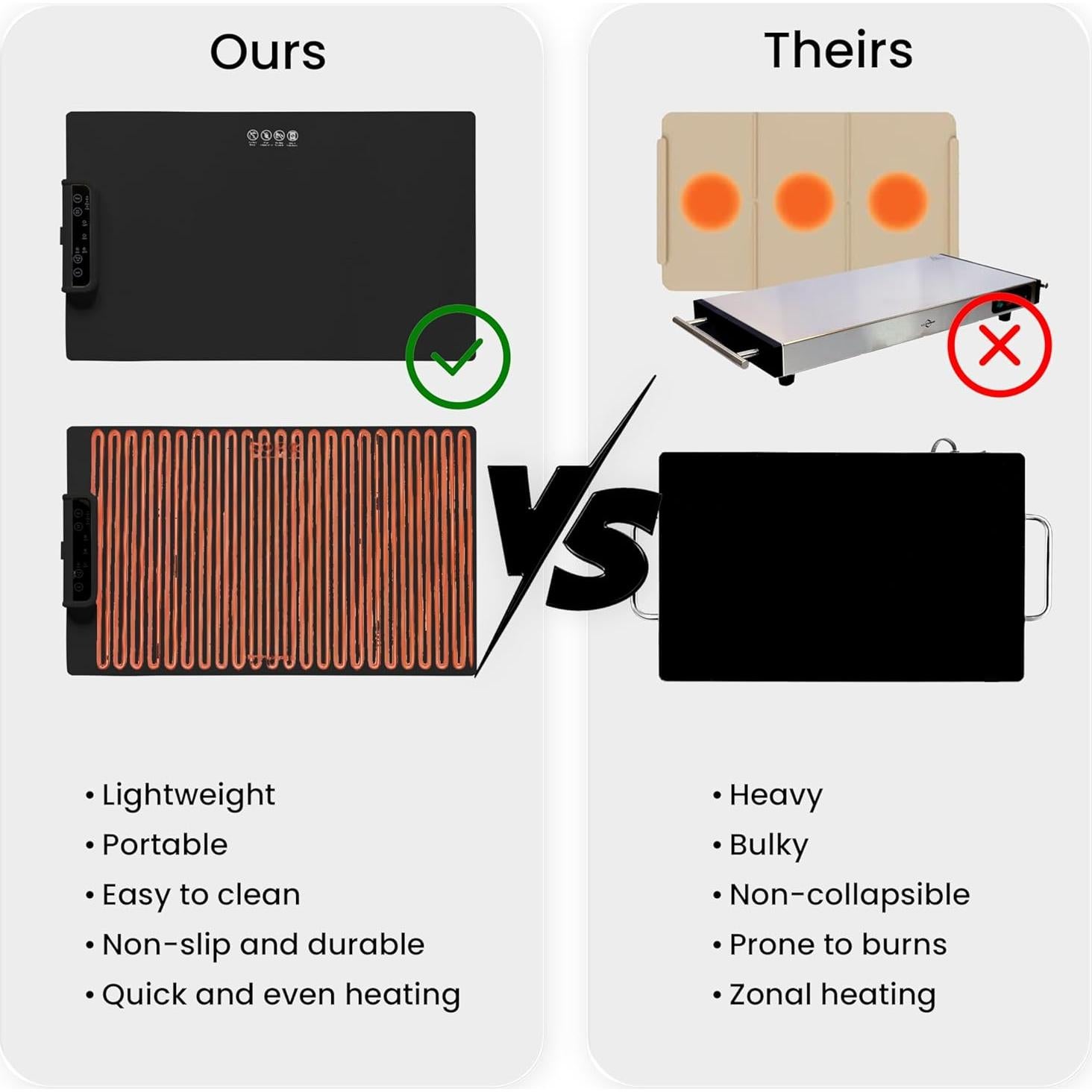 Alfombrilla Calentadora Eléctrica Nobula 3 Temperaturas 40.5x13.4cm