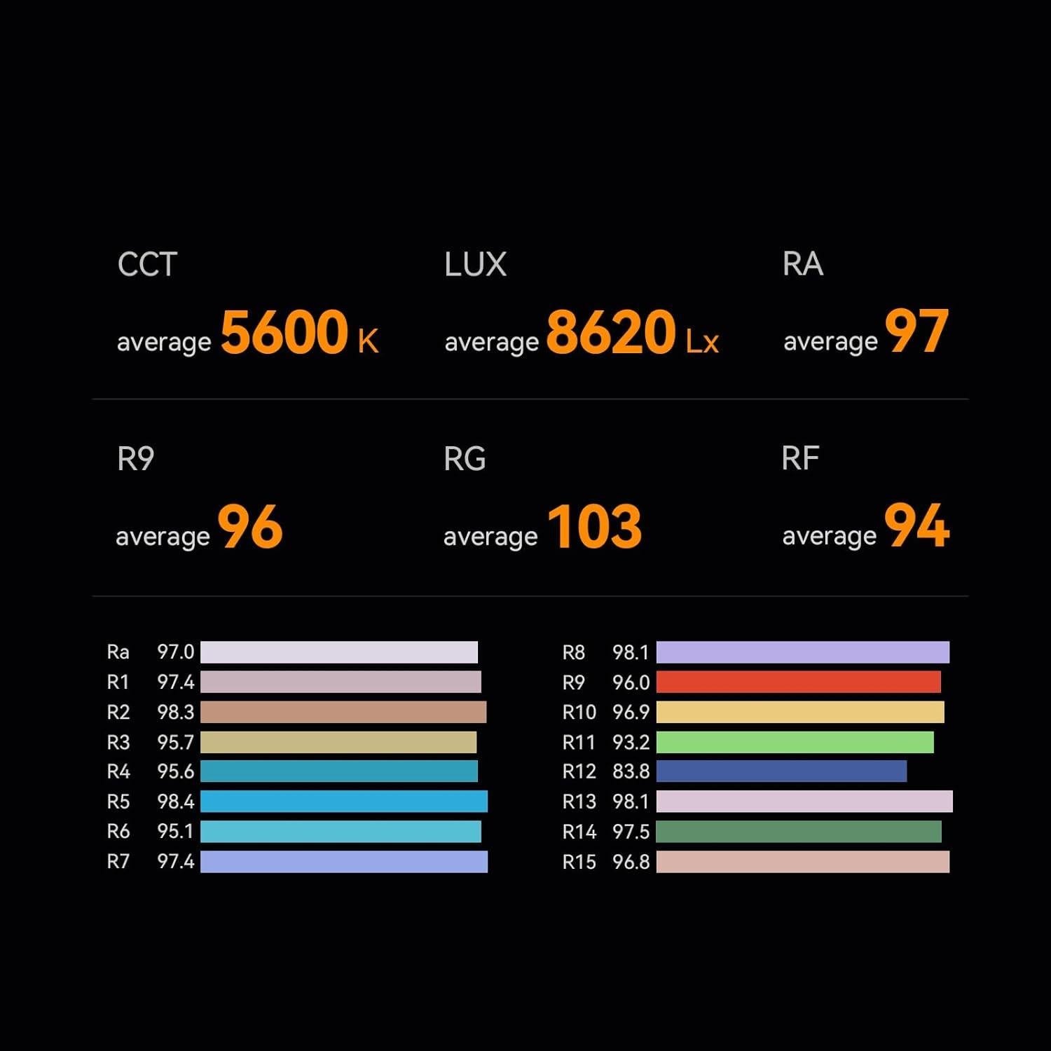 YONGNUO YNLUX200 200W Luz LED Bi-Color 2700-6500K Control Remoto