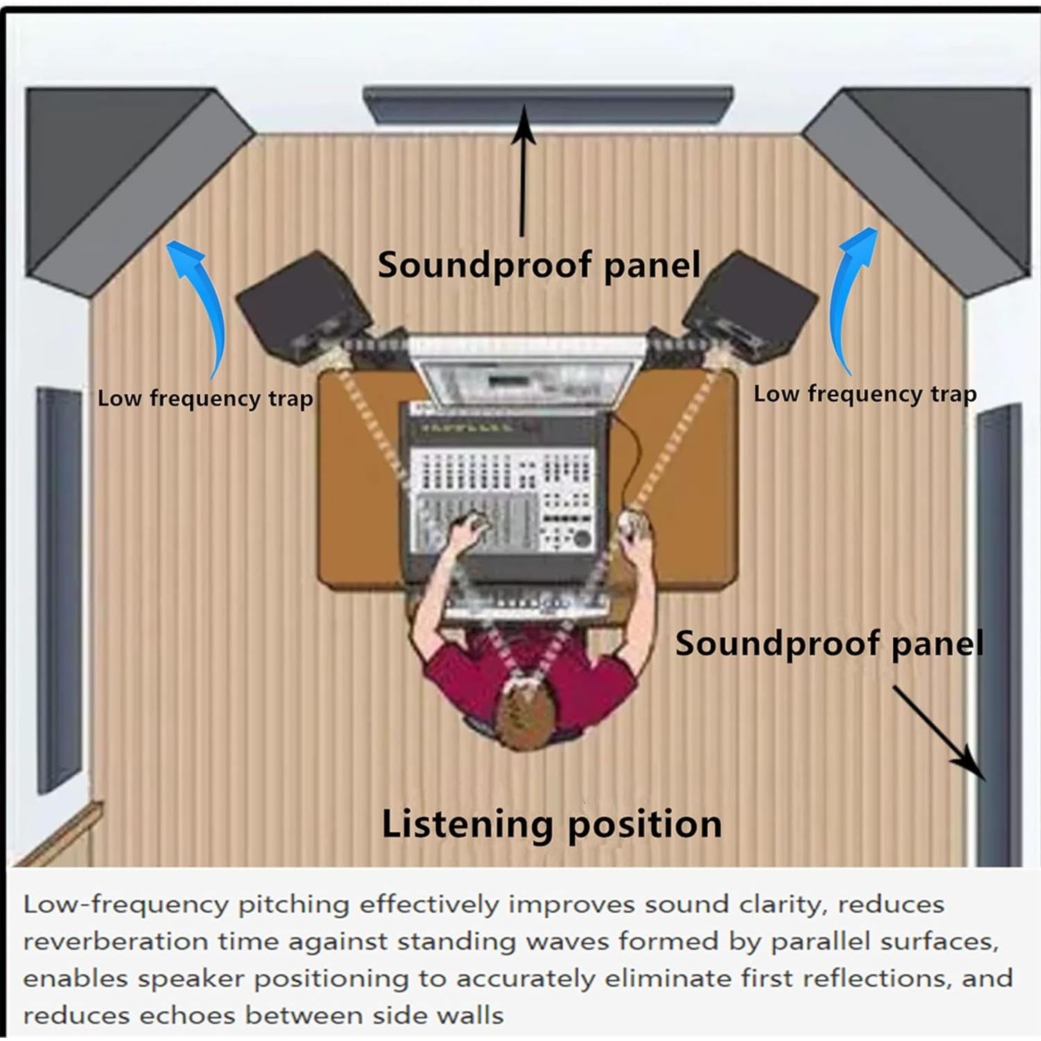 Paneles Acústicos ZHOJEREL 30x30x30 cm 16 Paquetes Negro