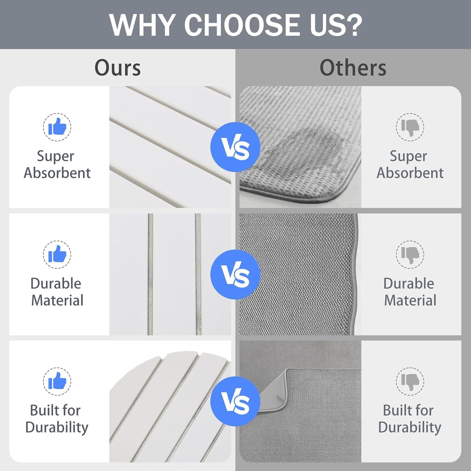 Alfombrilla de Secado de Platos Plegable FloVogue 61x41cm