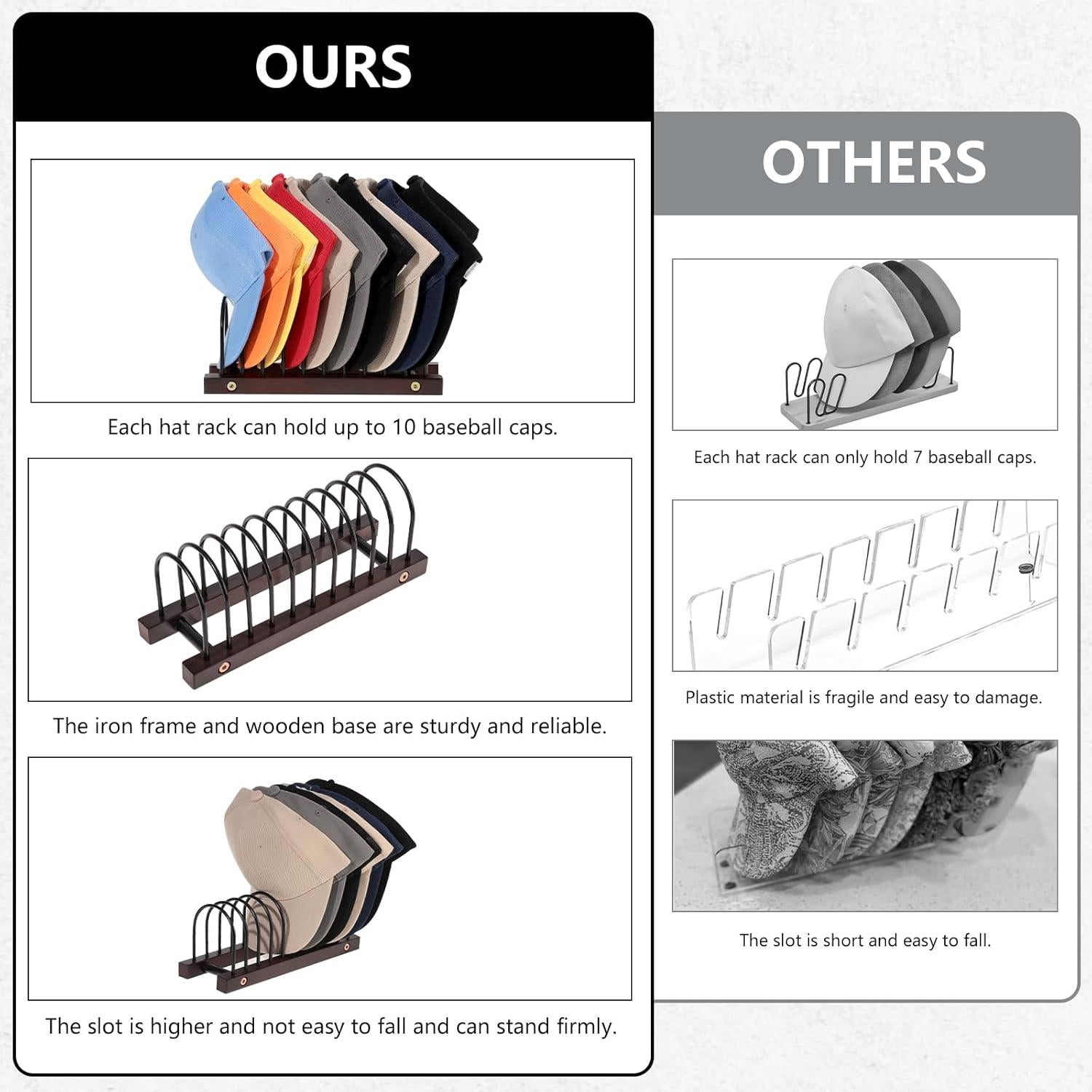 Organizador de Sombreros Dntorx para 10 Gorras de Béisbol