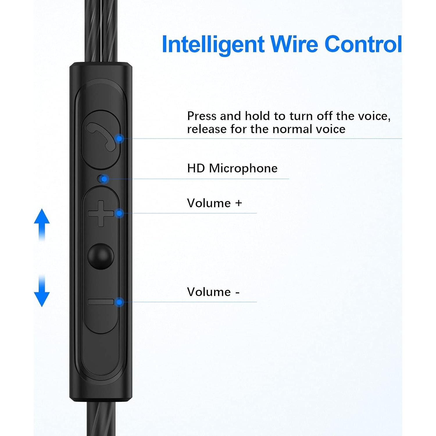 Auriculares USB ACAGET HiFi Estéreo In-Ear con Micrófono