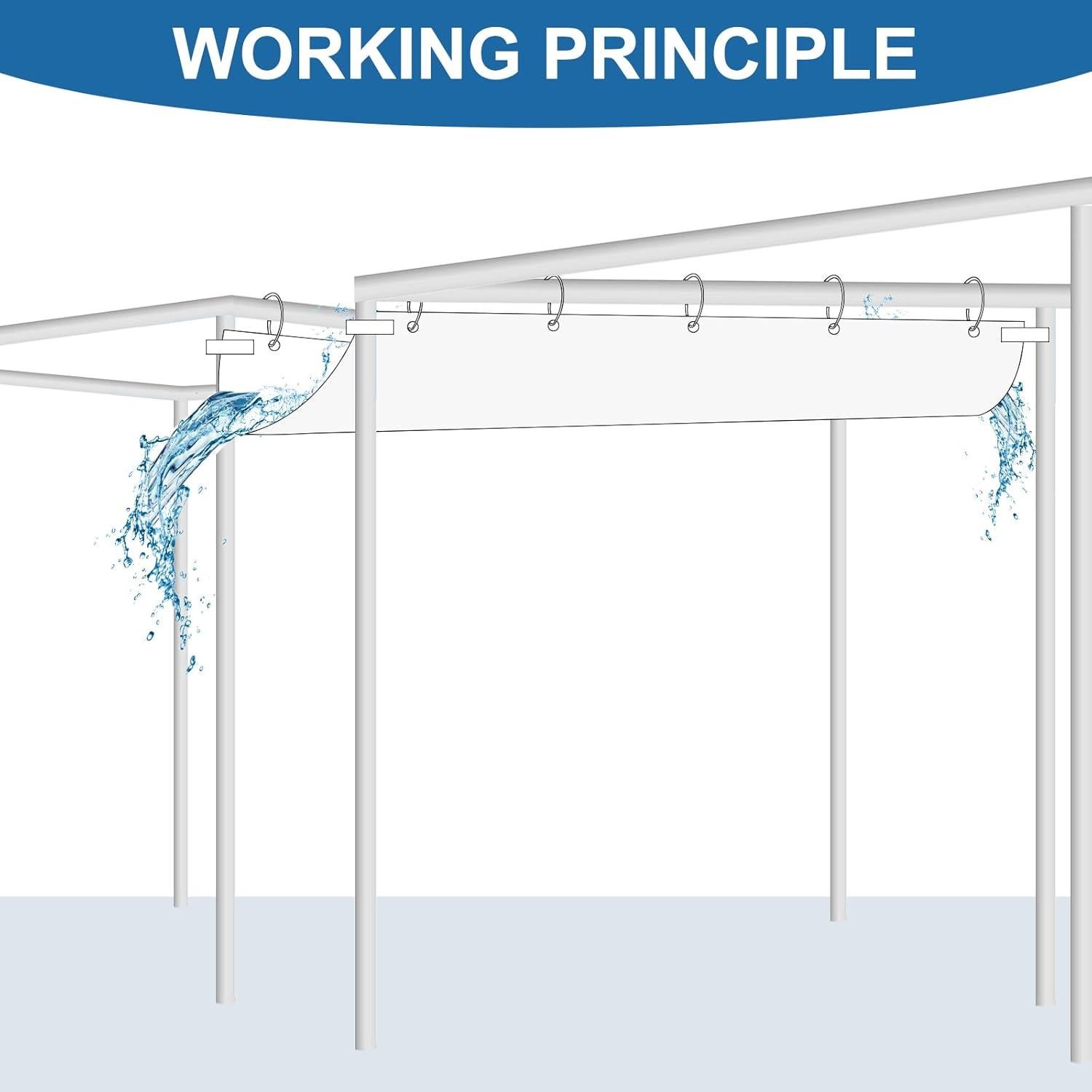 Canalón de Lluvia para Carpa Hlimior 2 Pcs 320x33 cm Blanco