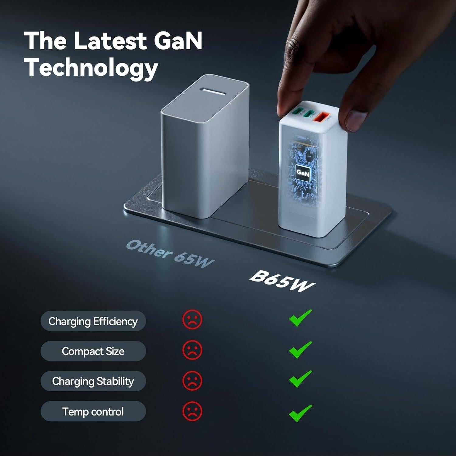 Cargador USB C Bwine 65W GaN 3 Puertos Blanco