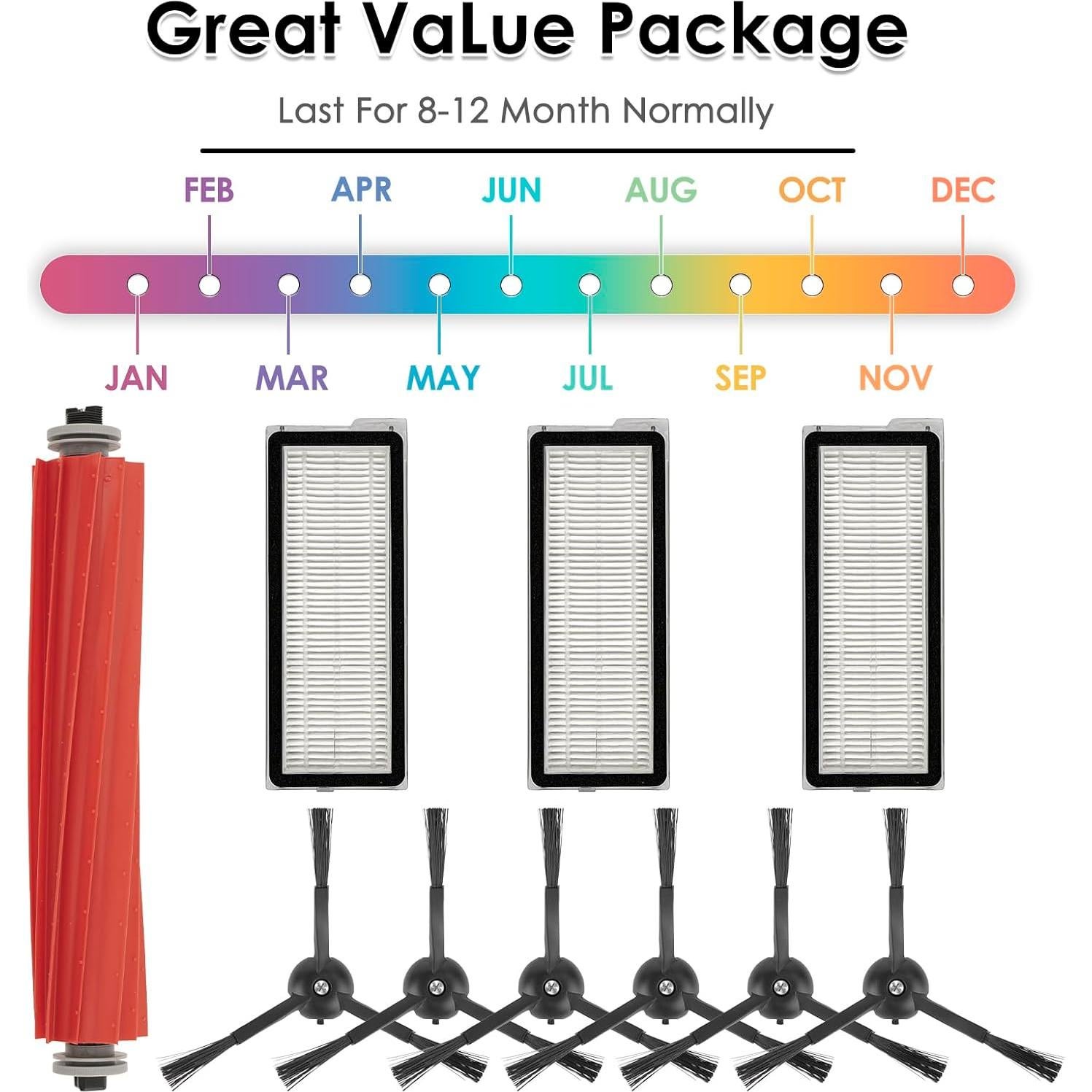 Kit de Repuestos CHAIN PEAK para Roborock QRevo S - 10 Piezas