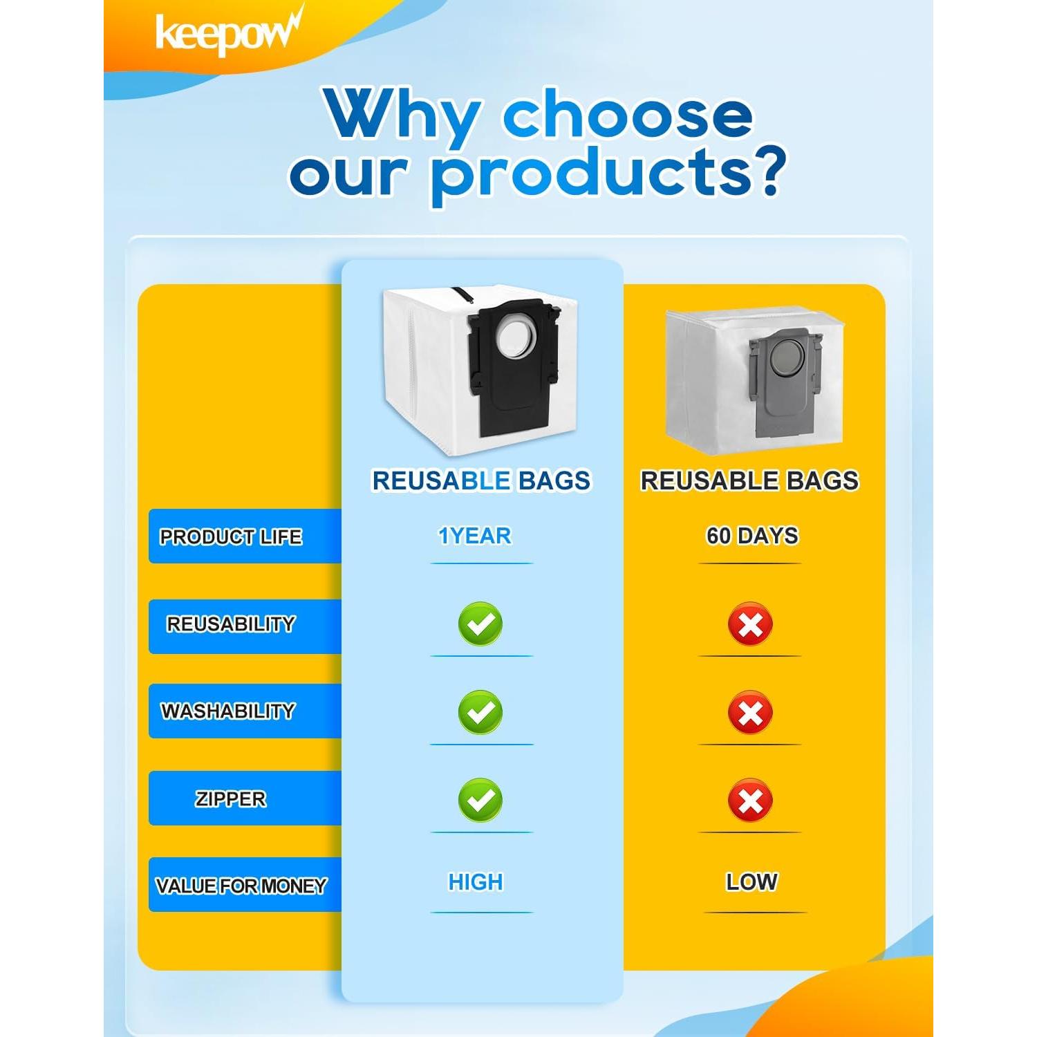 Bolsas de Polvo Reutilizables KEEPOW para Aspiradoras Roborock