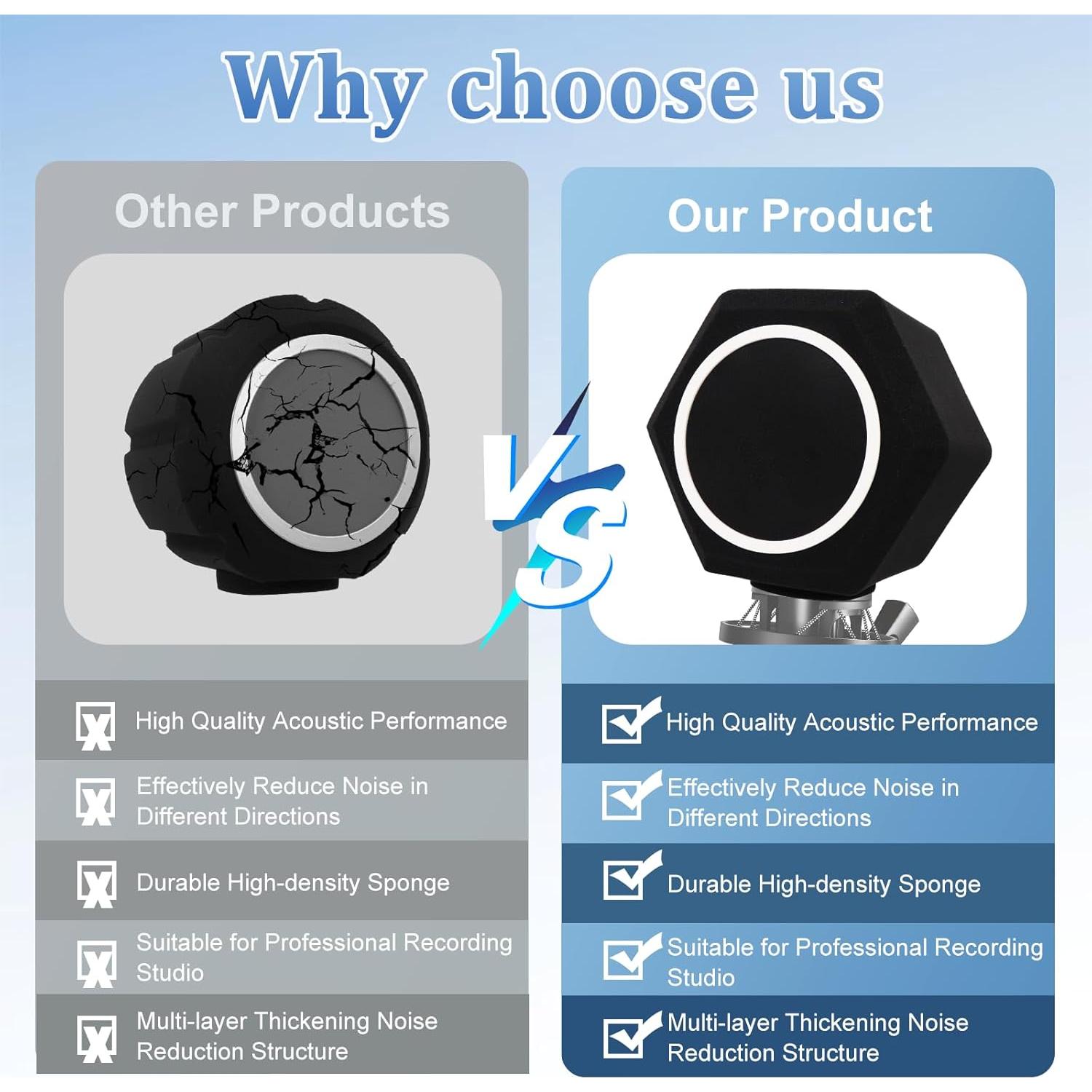 Escudo de Aislamiento para Micrófono con Filtro Pop Negro