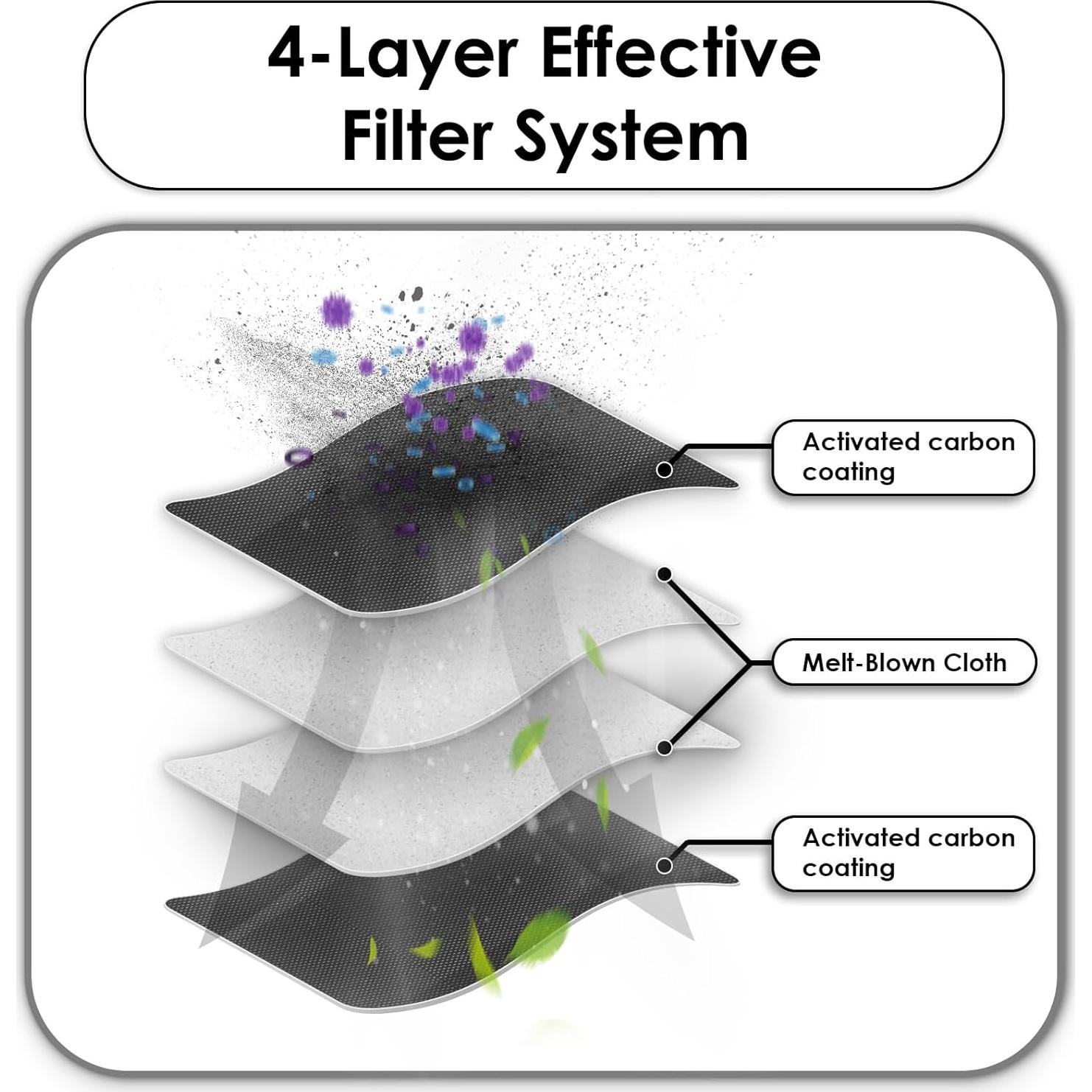 Filtros HEPA de Reemplazo LemonRunRun para ECOVACS T50 Pro - 3 Piezas