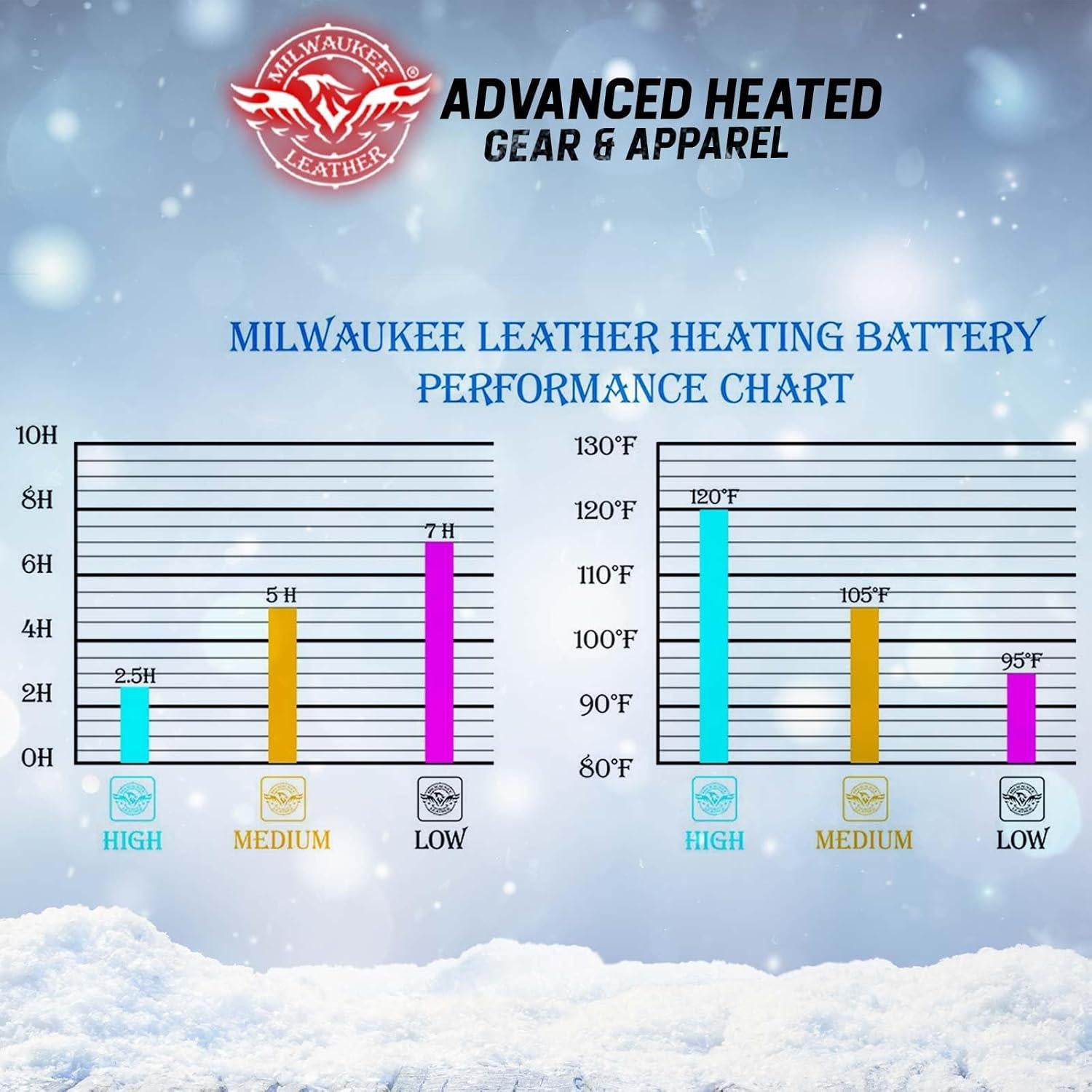 Guantes Calentados Milwaukee Leather MG7513SET Hombre Negro