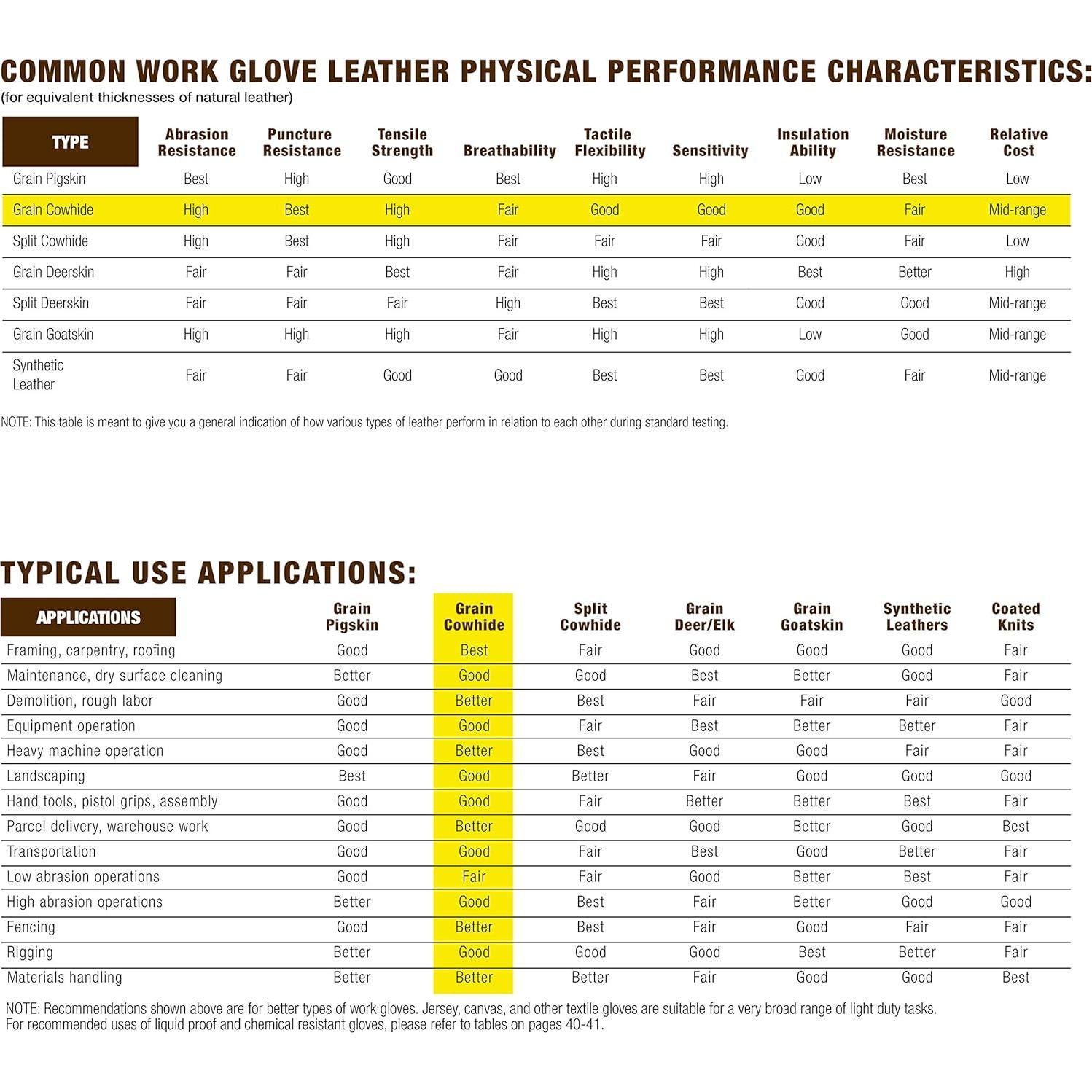 Guantes de Trabajo Wells Lamont 1108L Cuero Aislados Amarillo