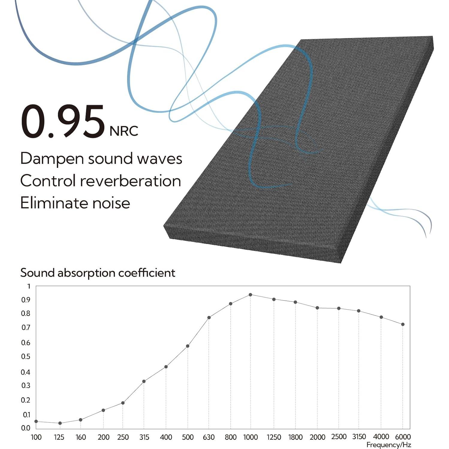 Paneles Acústicos Absorbentes Olanglab 2 Paquete 61x122 cm Gris
