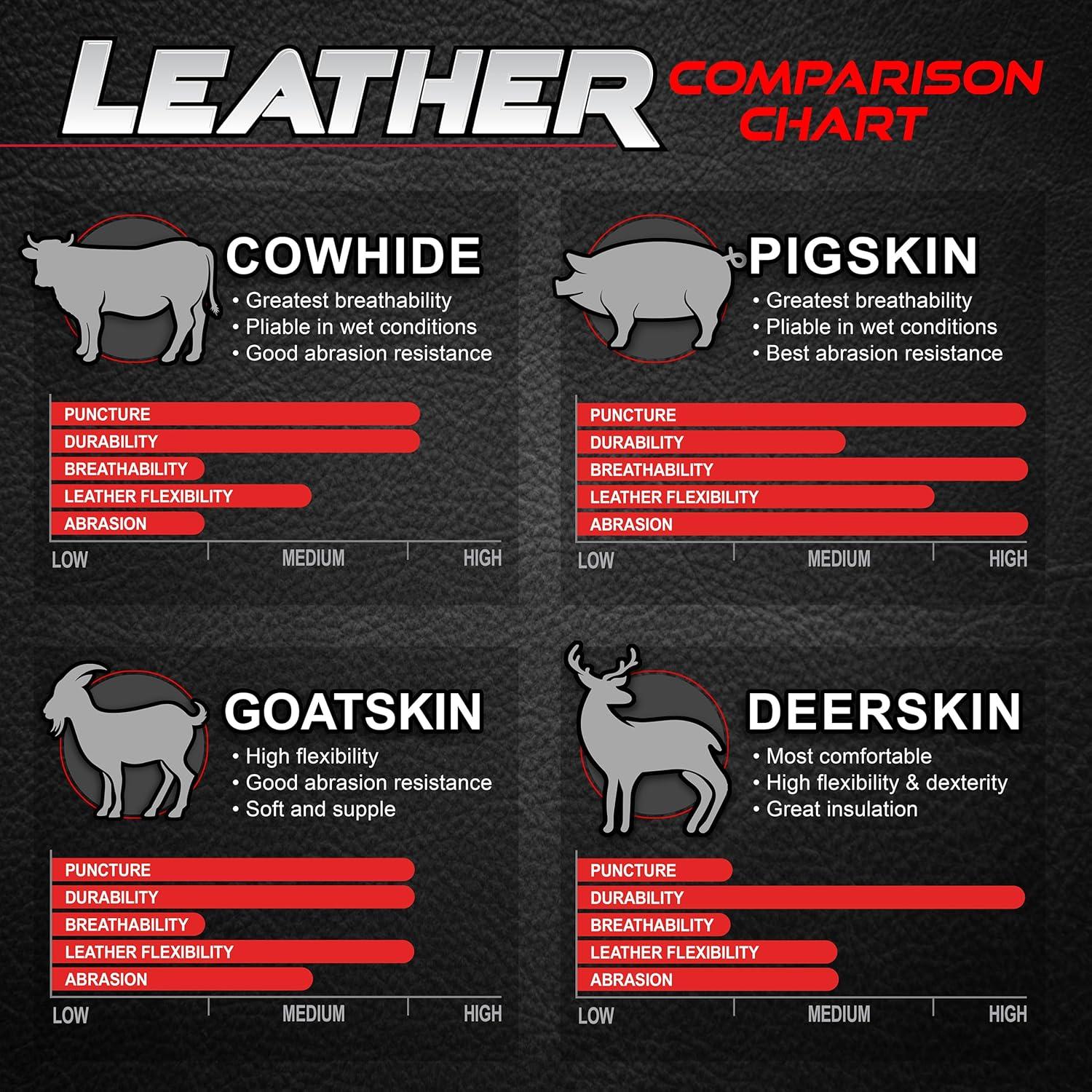 Guantes de Trabajo de Cuero de Ciervo BOSS Medianos