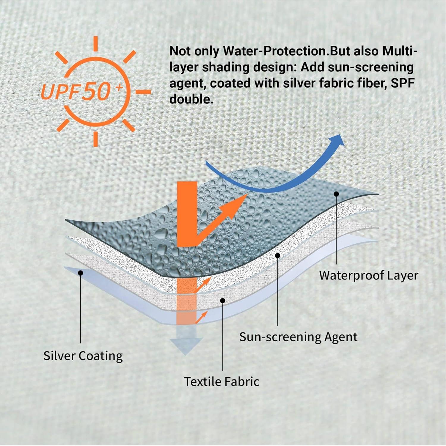 Pared Lateral Solar Crown Shades 2.44x1.83m Gris Impermeable