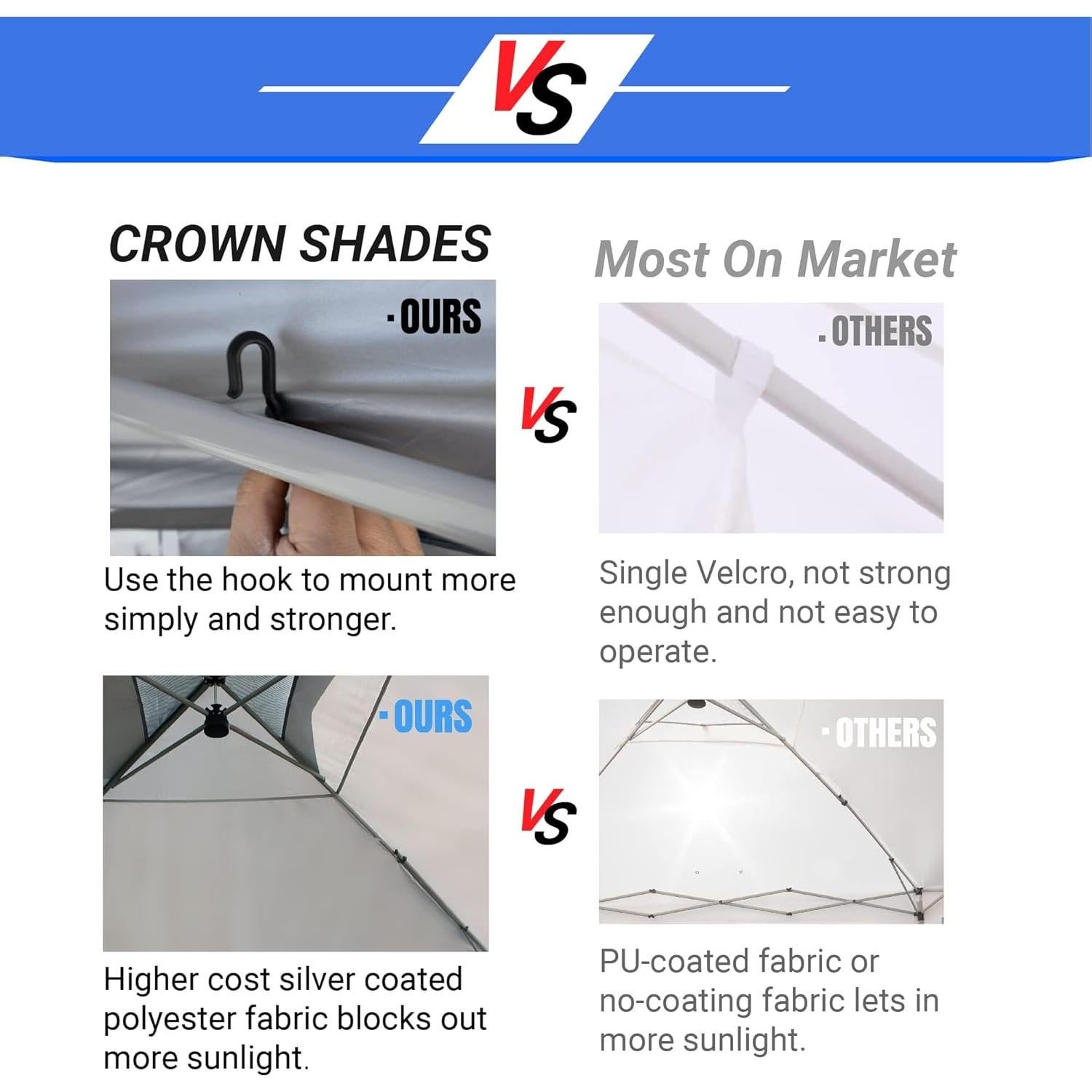 Pared Lateral Solar Crown Shades 2.44x1.83m Gris Impermeable