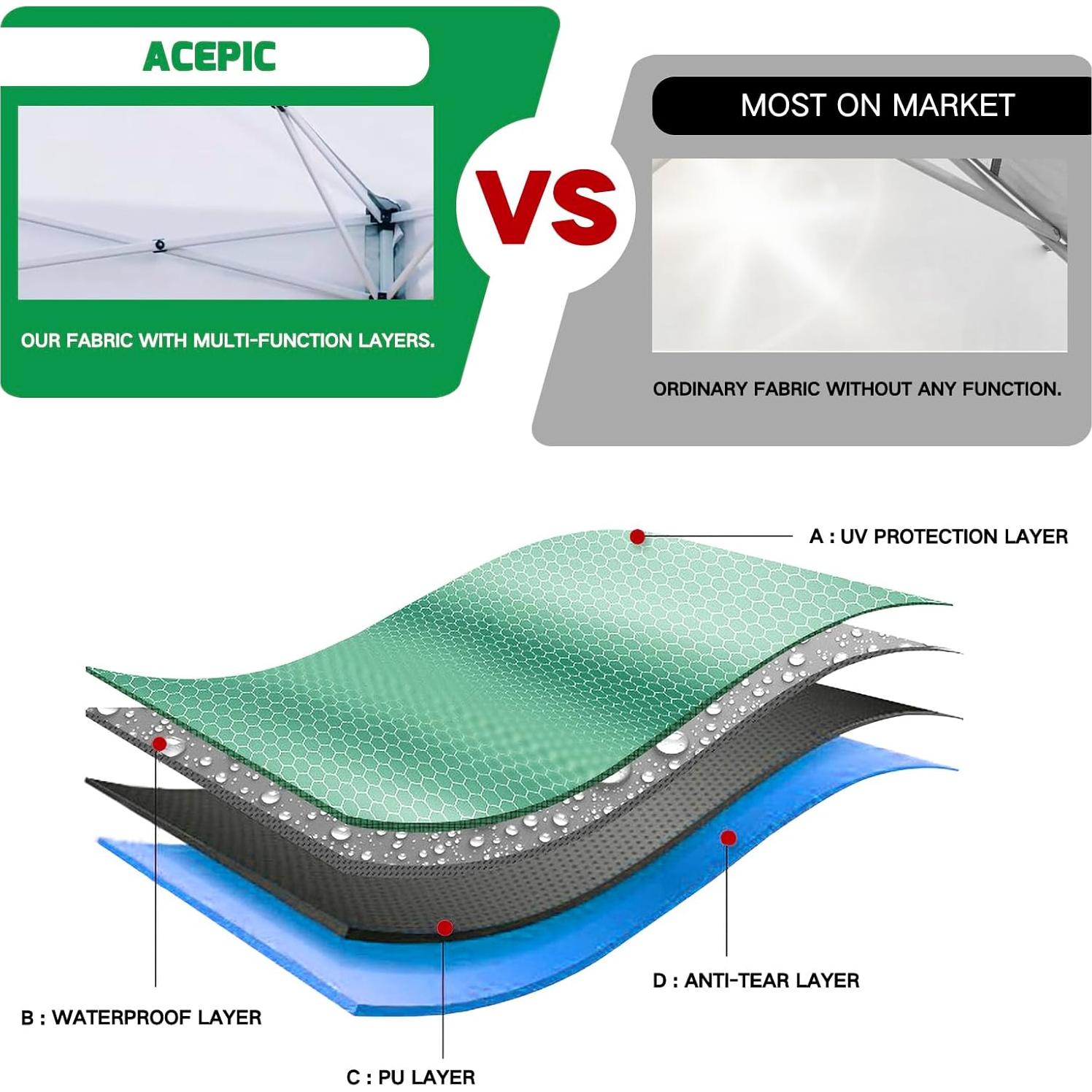 Cubierta de Toldos Acepic 10x10 Azul Cielo Impermeable UV