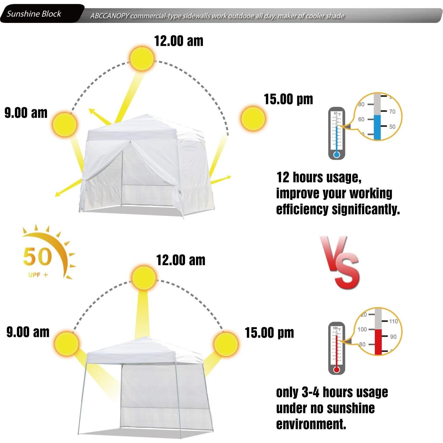 Pared Lateral Inclinada ABCCANOPY 10x10ft Azul - 4 Paredes