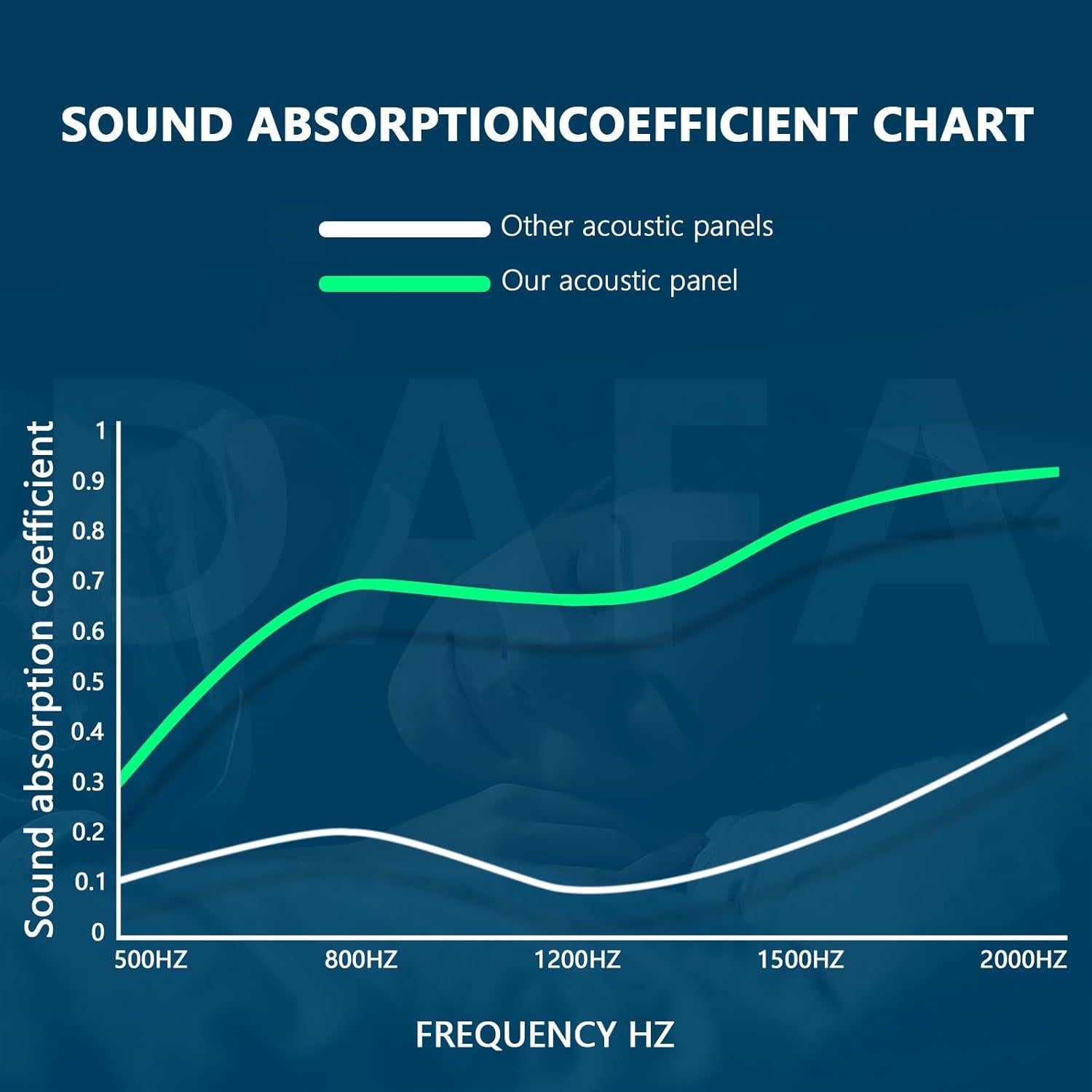Paquete de 50 Paneles Acústicos GZ-L 30.48x30.48 cm Azul