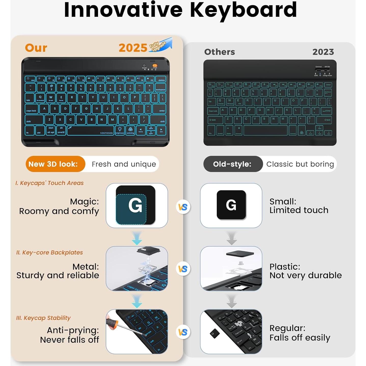 Funda con Teclado Inalámbrico OYEEICE para iPad Air 11" M2/5/4/Pro