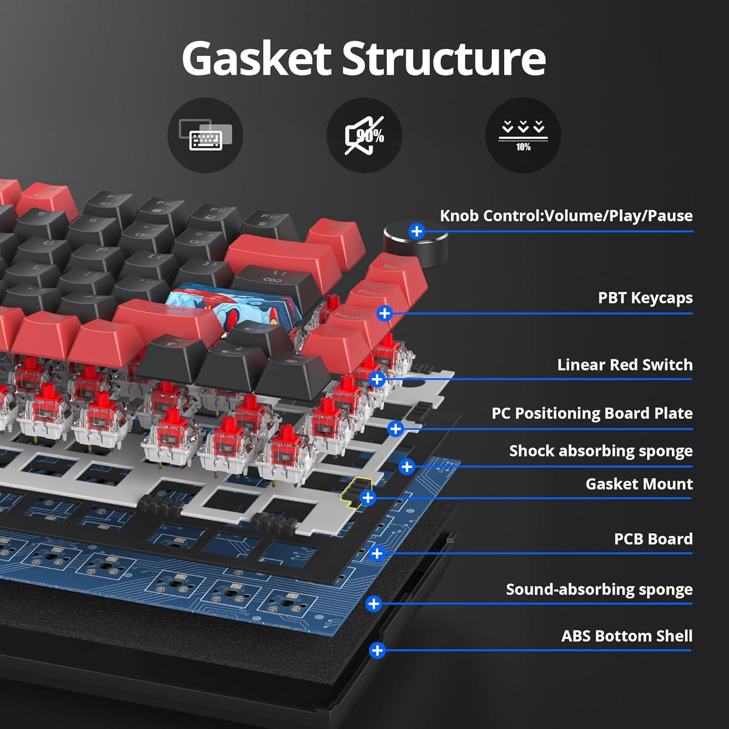 Teclado Mecánico TKL 75% Mosptnspg RGB 82 Teclas PBT Negro
