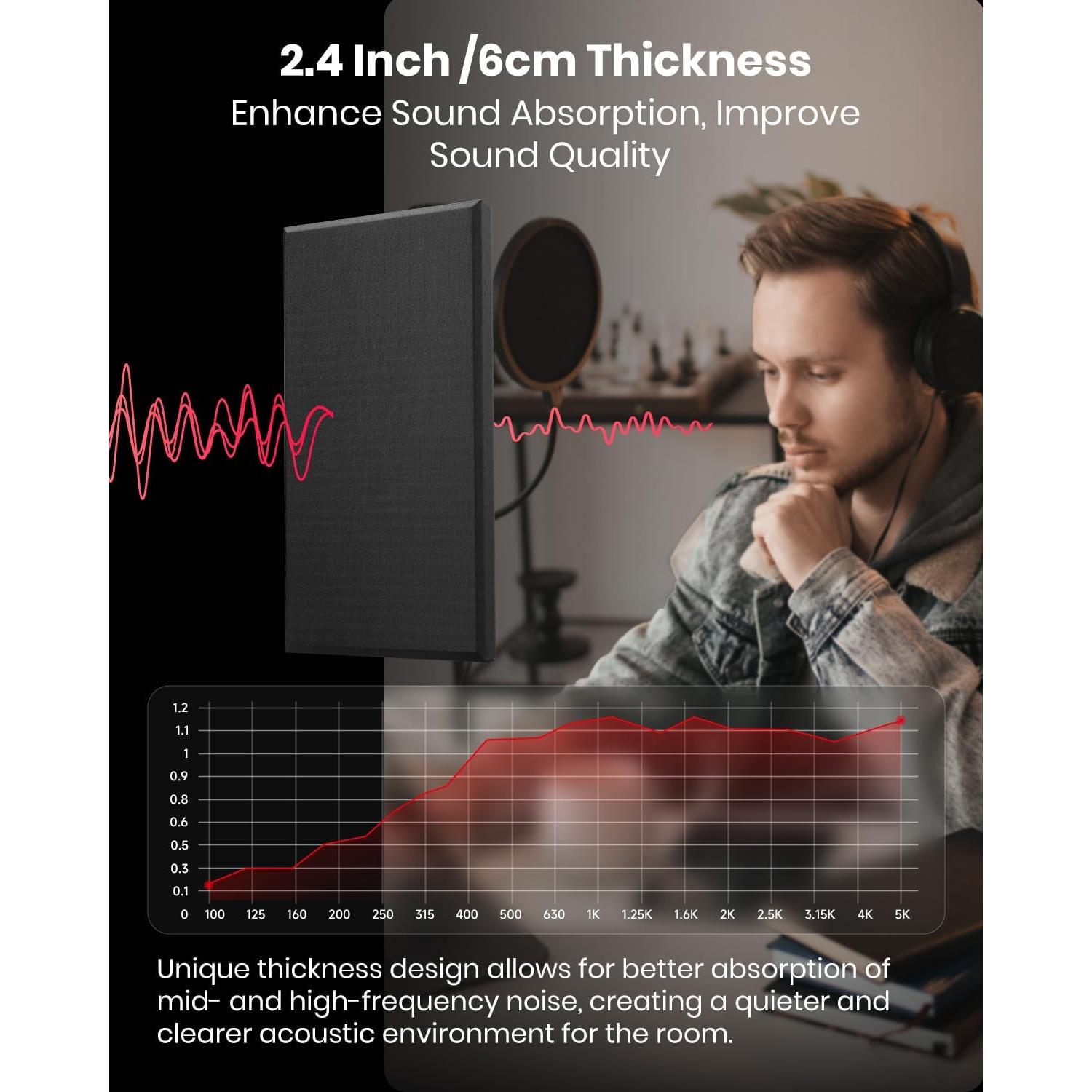 Paneles Acústicos Moukey 4 PCS 60x30 cm Aislantes Sonido Negro