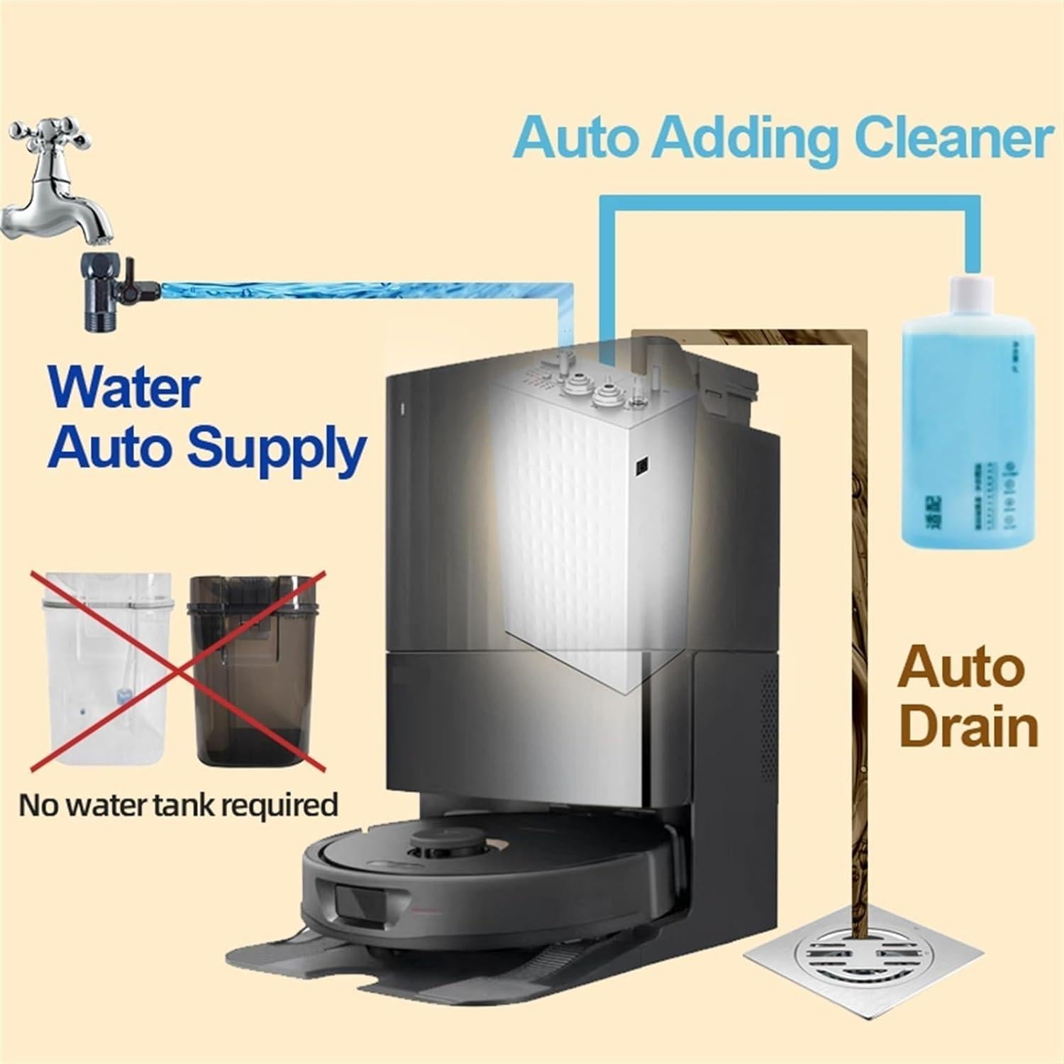 Kit de Accesorios de Agua Automático Ronglan para Aspiradora Roborock S8 Pro Ultra/S7 Max