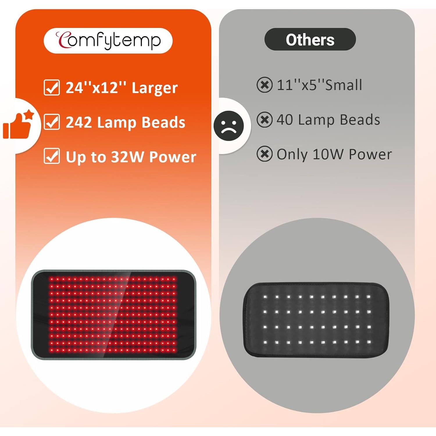 Almohadilla de Terapia de Luz Roja Comfytemp 61x30cm 32W
