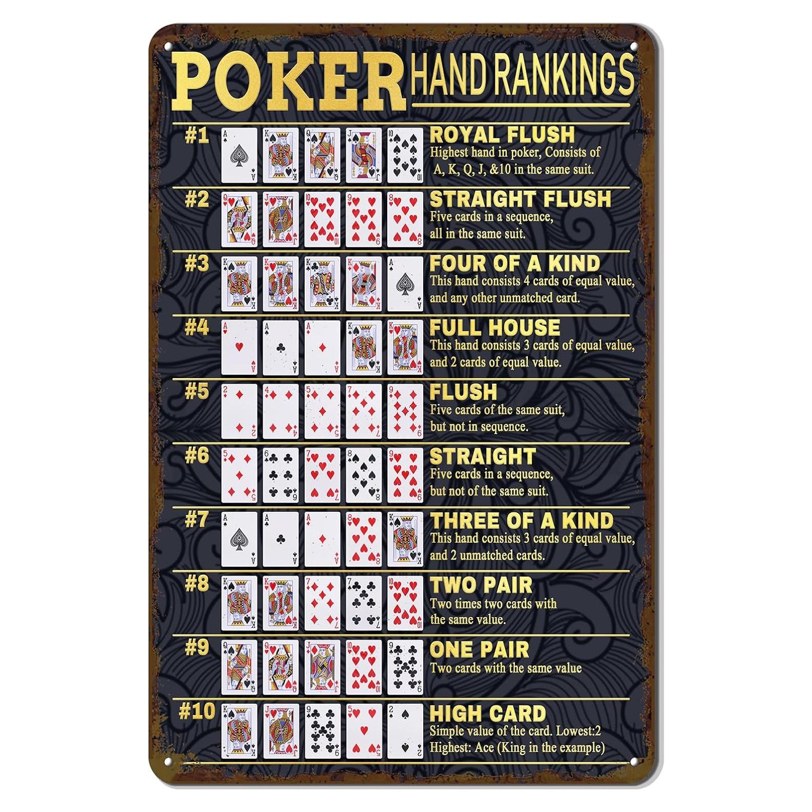 Señal de Metal Poker TREEPERI 40x60 cm Clasificación Manos