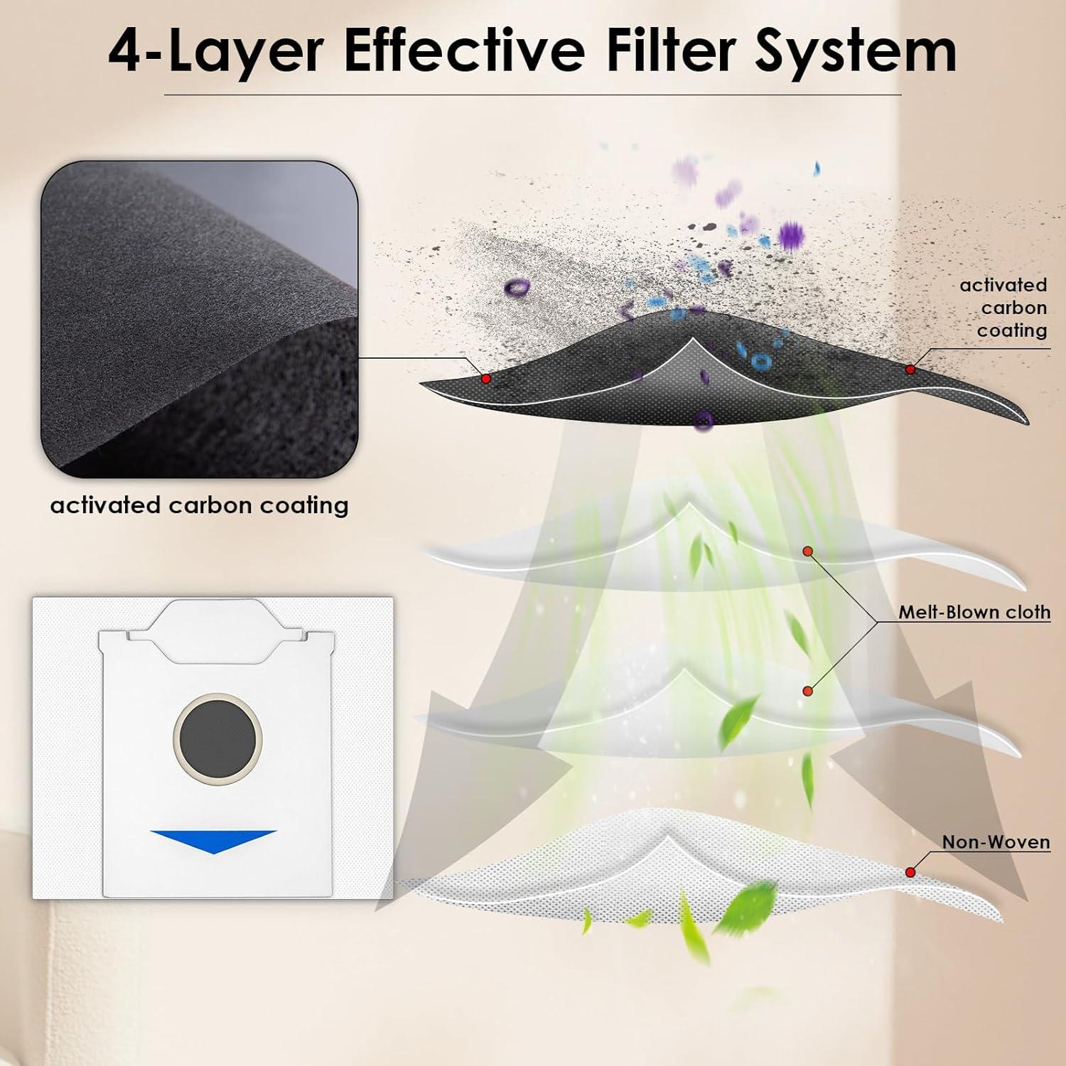 15 Bolsas de Polvo CHAIN PEAK para ECOVACS N30 Omni Pro