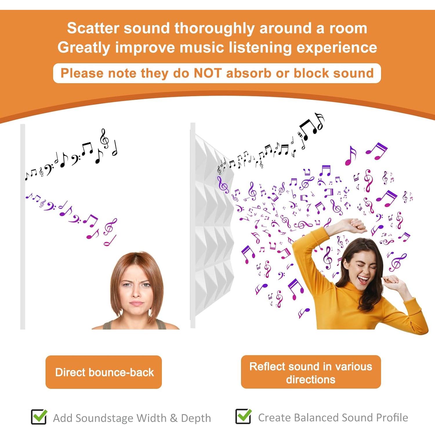 Paneles Difusores Acústicos TroyStudio 30x30 cm 8 Pcs PVC Blanco