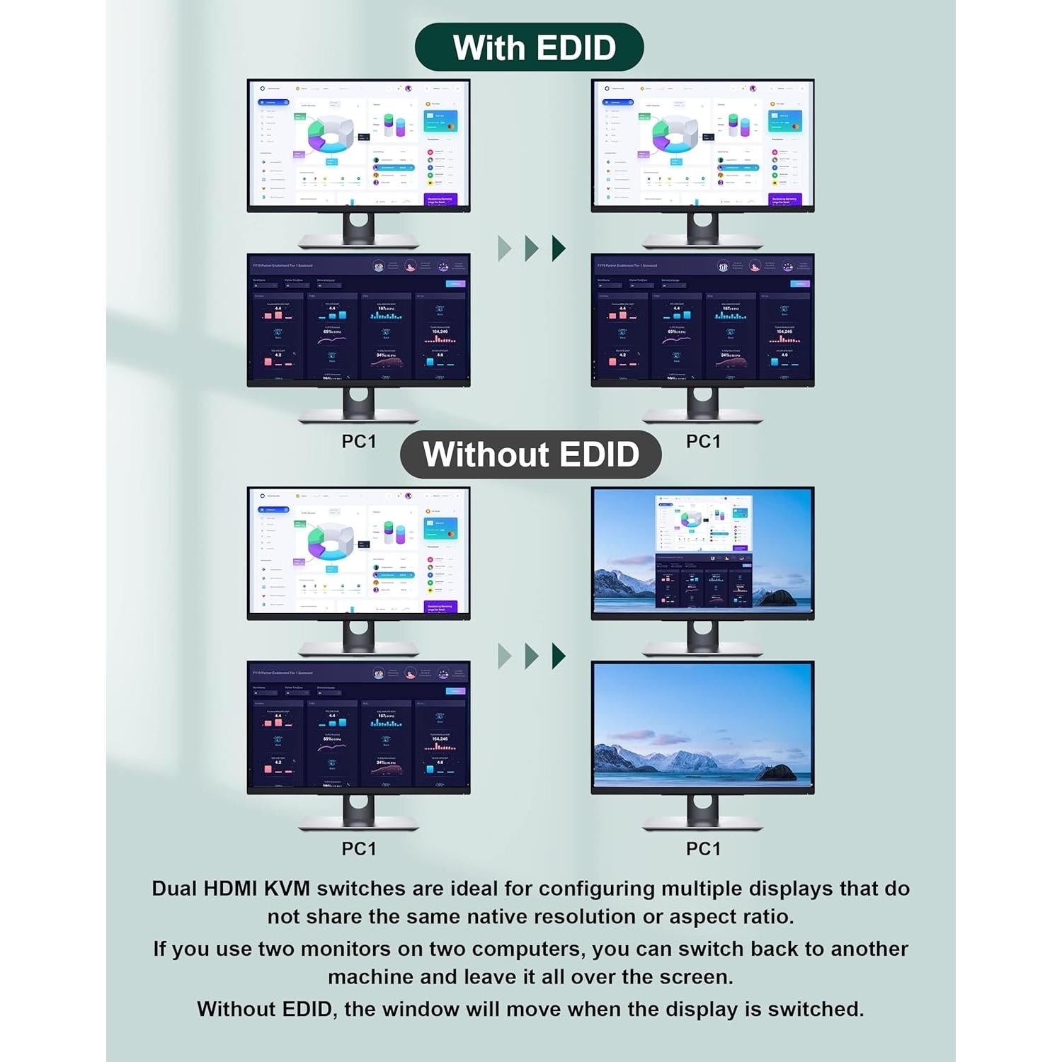 Interruptor KVM HDMI Doble Monitor 4K 60Hz 2 PCs USB