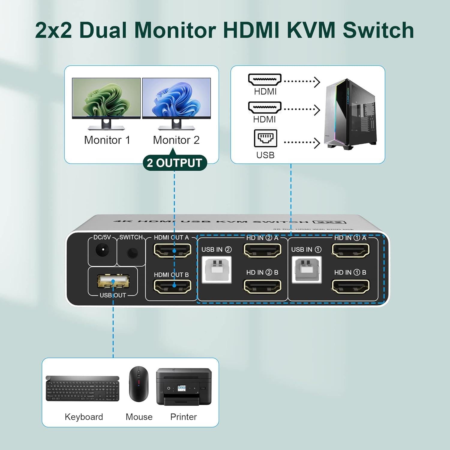 Interruptor KVM HDMI Doble Monitor 4K 60Hz 2 PCs USB
