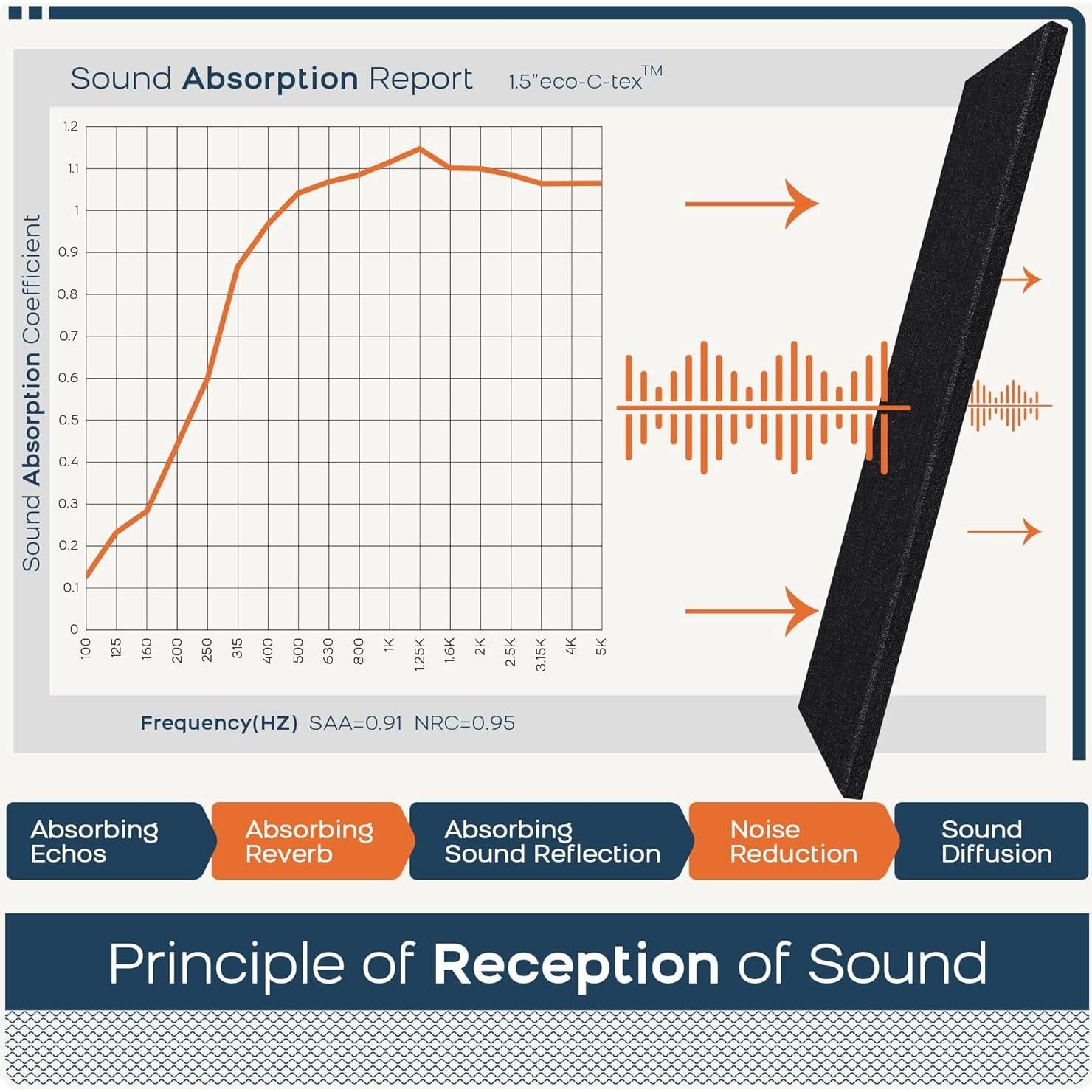 Paneles Acústicos BUBOS 2 PCS 120x30 cm Autoadhesivos Negro