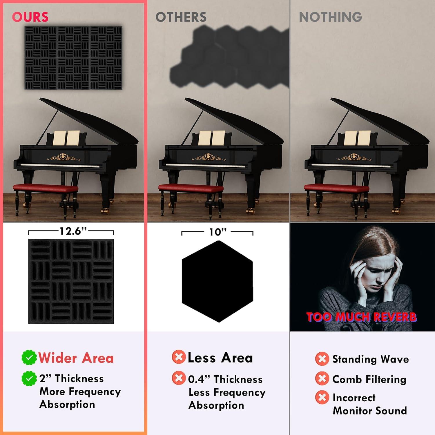 Paquete de 12 Paneles Acústicos de Espuma 32x32cm Negro